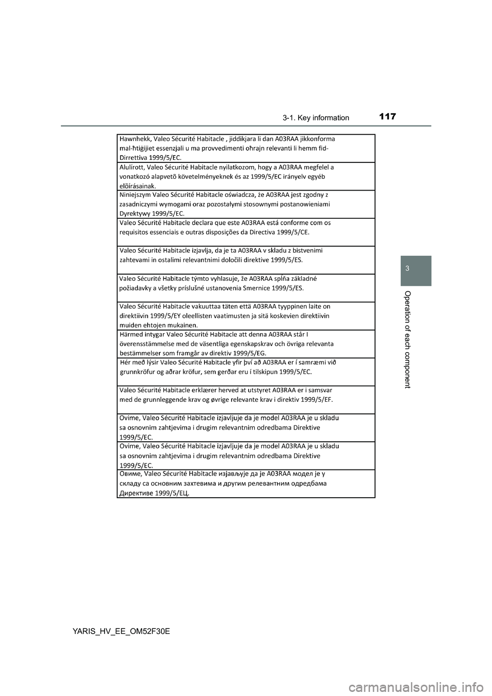 TOYOTA YARIS HYBRID 2015  Owners Manual 1173-1. Key information
3
Operation of each component
YARIS_HV_EE_OM52F30E 