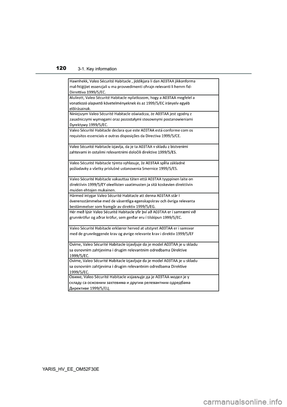 TOYOTA YARIS HYBRID 2015  Owners Manual 1203-1. Key information
YARIS_HV_EE_OM52F30E 