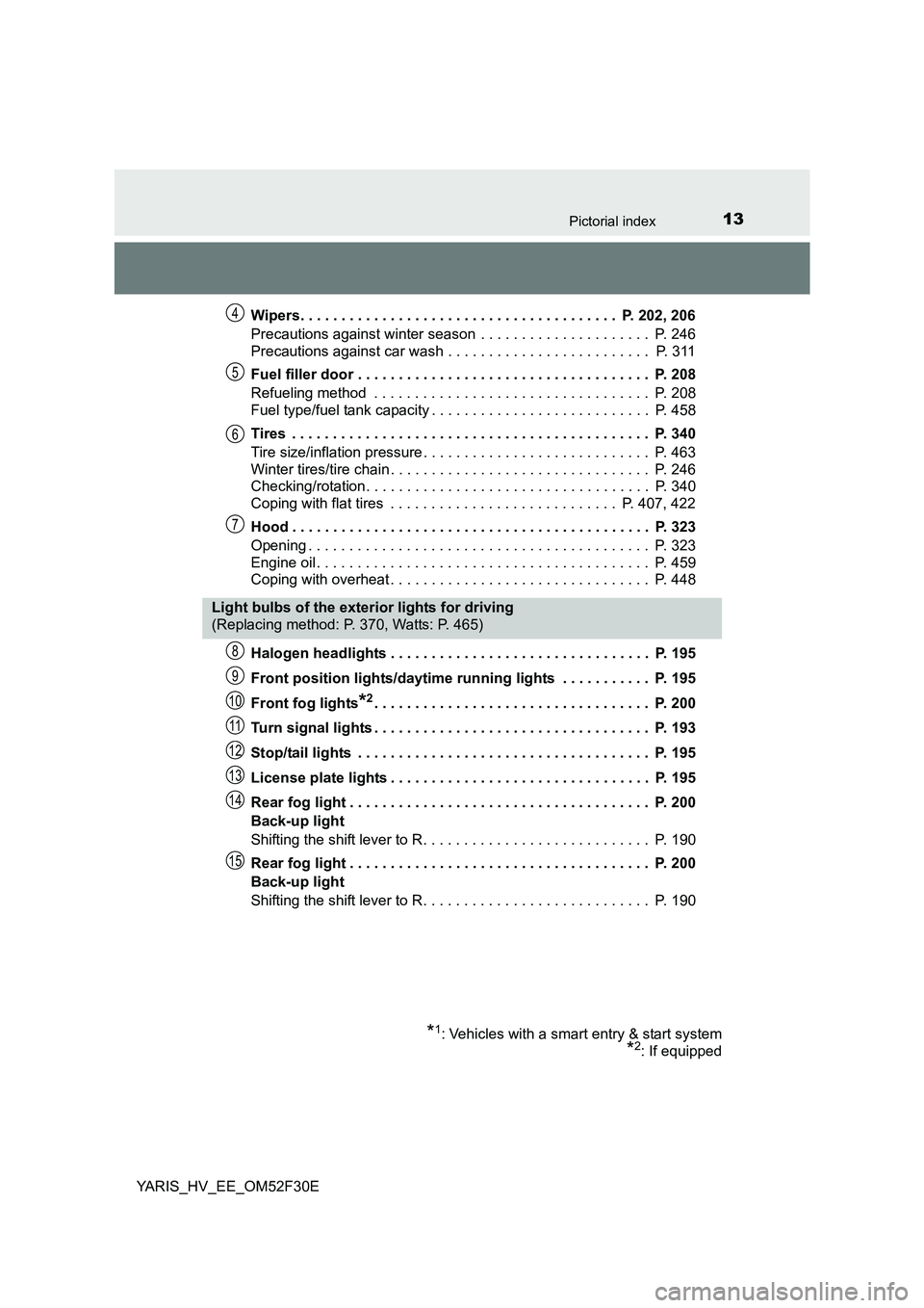 TOYOTA YARIS HYBRID 2015 Owners Manual 13Pictorial index
YARIS_HV_EE_OM52F30E
Wipers. . . . . . . . . . . . . . . . . . . . . . . . . . . . . . . . . . . . . . . P. 202, 206
Precautions against winter season . . . . . . . . . . . . . . TOYOTA YARIS HYBRID 2015 Owners Manual 13Pictorial index
YARIS_HV_EE_OM52F30E
Wipers. . . . . . . . . . . . . . . . . . . . . . . . . . . . . . . . . . . . . . . P. 202, 206
Precautions against winter season . . . . . . . . . . . . . .