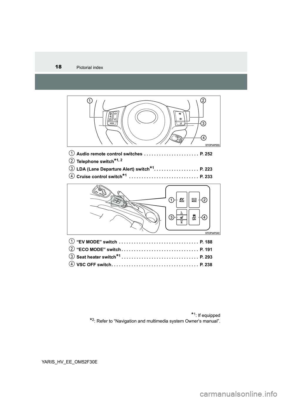 TOYOTA YARIS HYBRID 2015 User Guide 18Pictorial index
YARIS_HV_EE_OM52F30E
Audio remote control switches . . . . . . . . . . . . . . . . . . . . . . P. 252
Telephone switch*1, 2
LDA (Lane Departure Alert) switch*1. . . . . . . . . . TOYOTA YARIS HYBRID 2015 User Guide 18Pictorial index
YARIS_HV_EE_OM52F30E
Audio remote control switches . . . . . . . . . . . . . . . . . . . . . . P. 252
Telephone switch*1, 2
LDA (Lane Departure Alert) switch*1. . . . . . . . . .