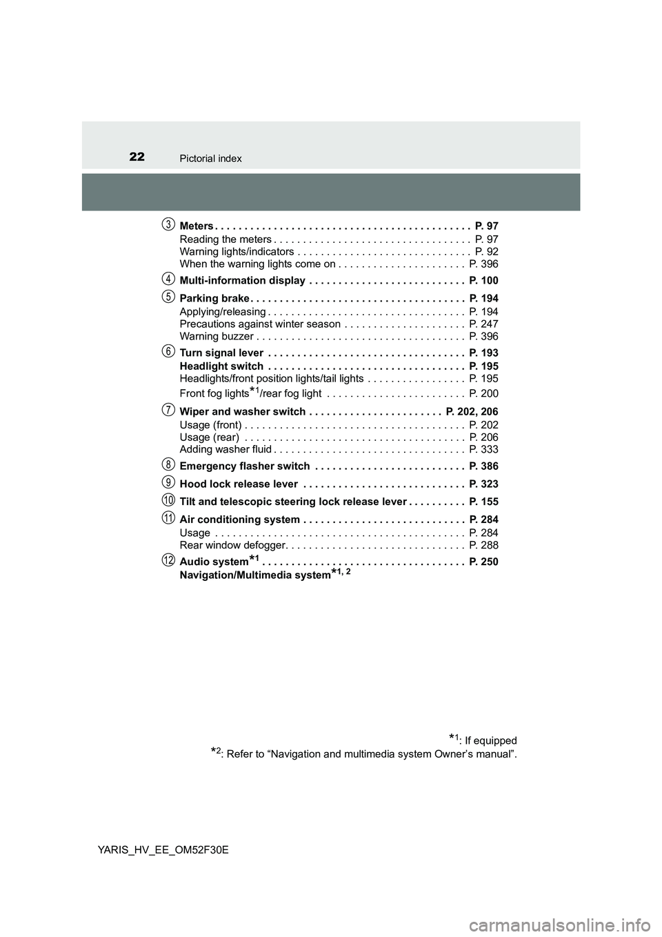 TOYOTA YARIS HYBRID 2015 Owners Manual 22Pictorial index
YARIS_HV_EE_OM52F30E
Meters . . . . . . . . . . . . . . . . . . . . . . . . . . . . . . . . . . . . . . . . . . . . P. 97
Reading the meters . . . . . . . . . . . . . . . . . . . TOYOTA YARIS HYBRID 2015 Owners Manual 22Pictorial index
YARIS_HV_EE_OM52F30E
Meters . . . . . . . . . . . . . . . . . . . . . . . . . . . . . . . . . . . . . . . . . . . . P. 97
Reading the meters . . . . . . . . . . . . . . . . . . .