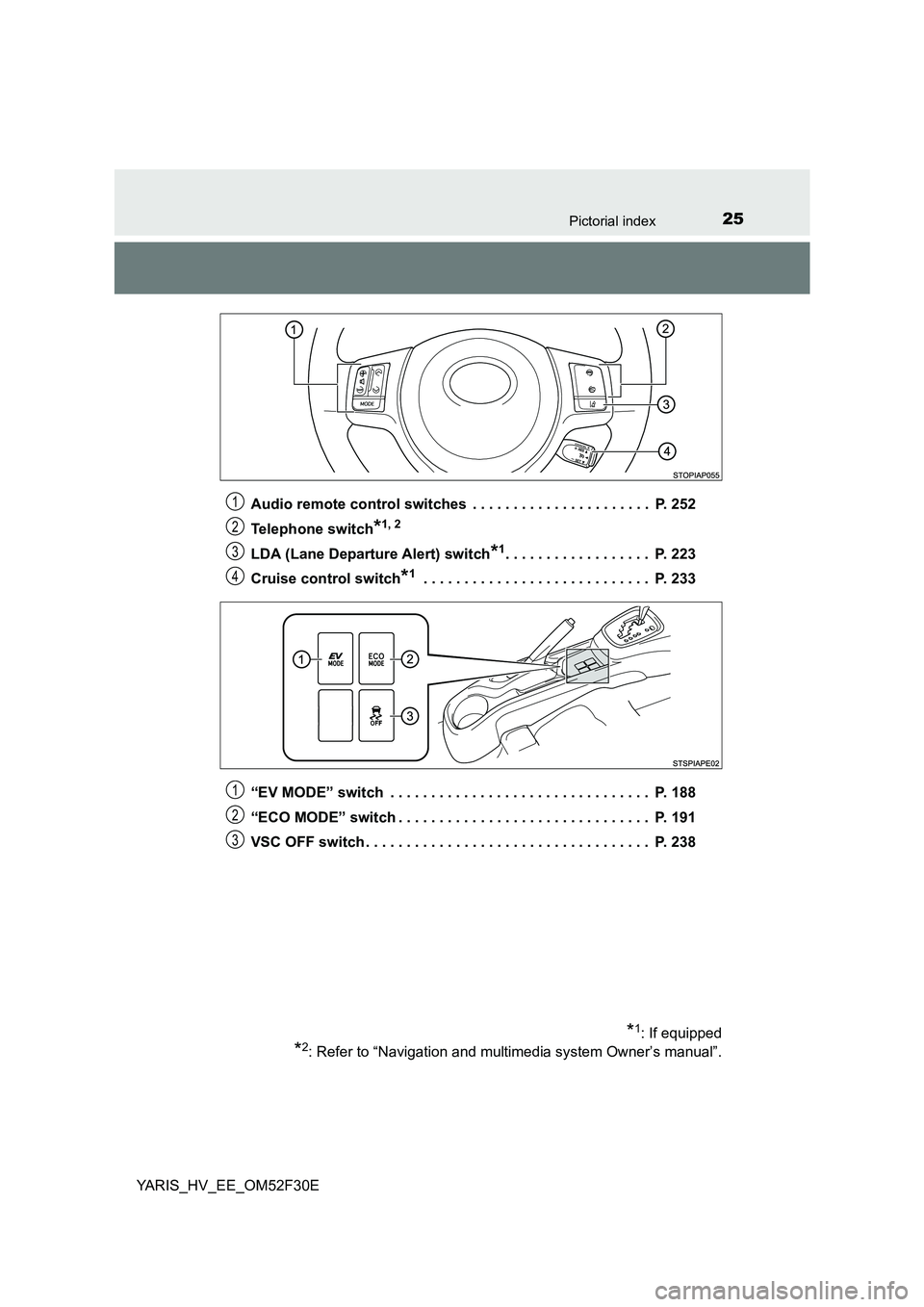TOYOTA YARIS HYBRID 2015 Owners Manual 25Pictorial index
YARIS_HV_EE_OM52F30E
Audio remote control switches . . . . . . . . . . . . . . . . . . . . . . P. 252
Telephone switch*1, 2
LDA (Lane Departure Alert) switch*1. . . . . . . . . . TOYOTA YARIS HYBRID 2015 Owners Manual 25Pictorial index
YARIS_HV_EE_OM52F30E
Audio remote control switches . . . . . . . . . . . . . . . . . . . . . . P. 252
Telephone switch*1, 2
LDA (Lane Departure Alert) switch*1. . . . . . . . . .