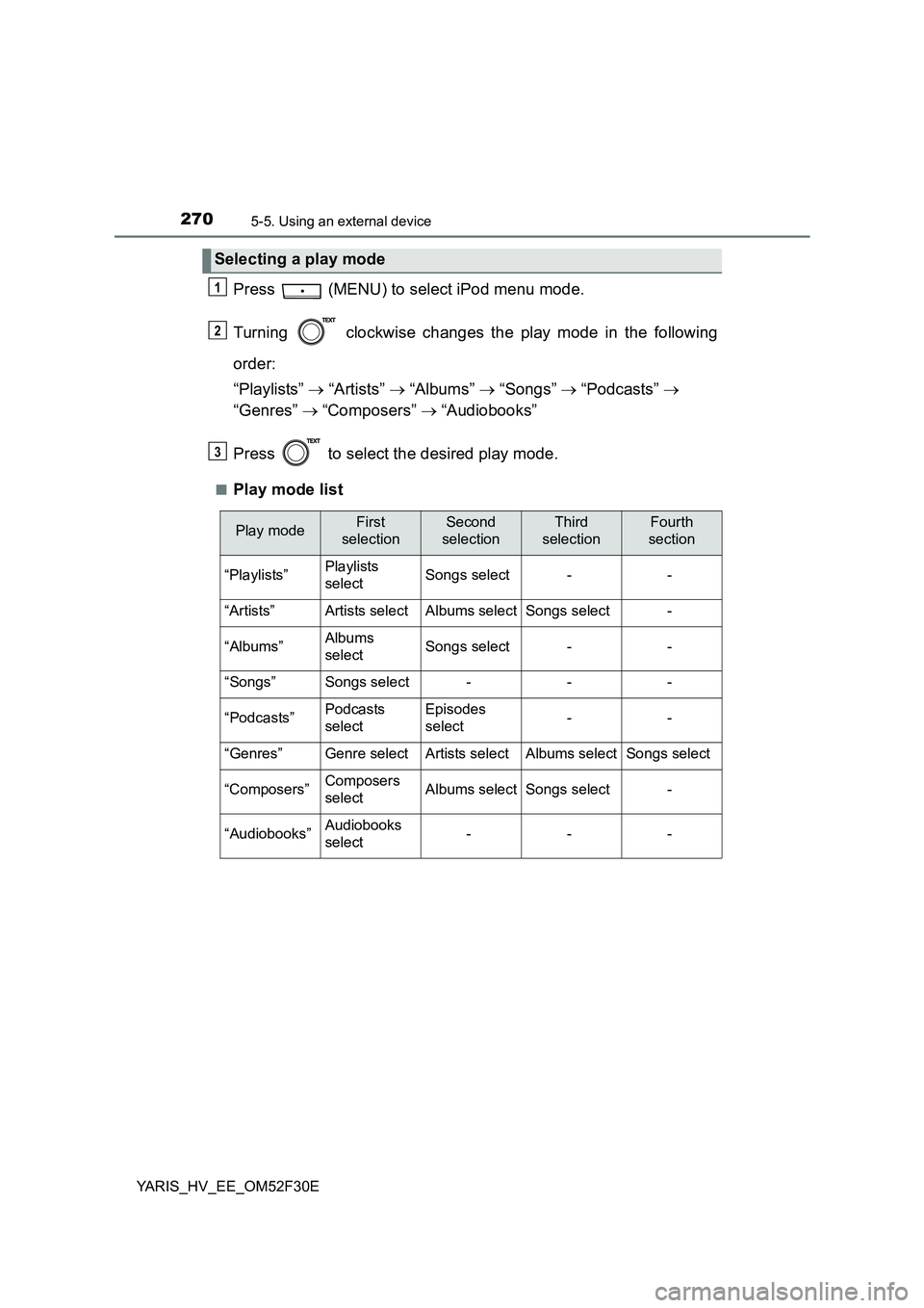 TOYOTA YARIS HYBRID 2015 Owners Manual 2705-5. Using an external device
YARIS_HV_EE_OM52F30E
Press (MENU) to select iPod menu mode.
Turning clockwise changes the play mode in the following
order:
“Playlists” → “Artists” TOYOTA YARIS HYBRID 2015 Owners Manual 2705-5. Using an external device
YARIS_HV_EE_OM52F30E
Press (MENU) to select iPod menu mode.
Turning clockwise changes the play mode in the following
order:
“Playlists” → “Artists”