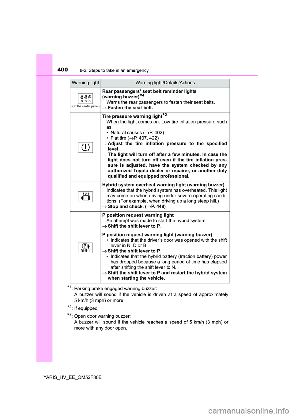 TOYOTA YARIS HYBRID 2015 Owners Manual 4008-2. Steps to take in an emergency
YARIS_HV_EE_OM52F30E
*1: Parking brake engaged warning buzzer:
A buzzer will sound if the vehicle is driven at a speed of approximately
5 km/h (3 mph) or more.
TOYOTA YARIS HYBRID 2015 Owners Manual 4008-2. Steps to take in an emergency
YARIS_HV_EE_OM52F30E
*1: Parking brake engaged warning buzzer:
A buzzer will sound if the vehicle is driven at a speed of approximately
5 km/h (3 mph) or more.