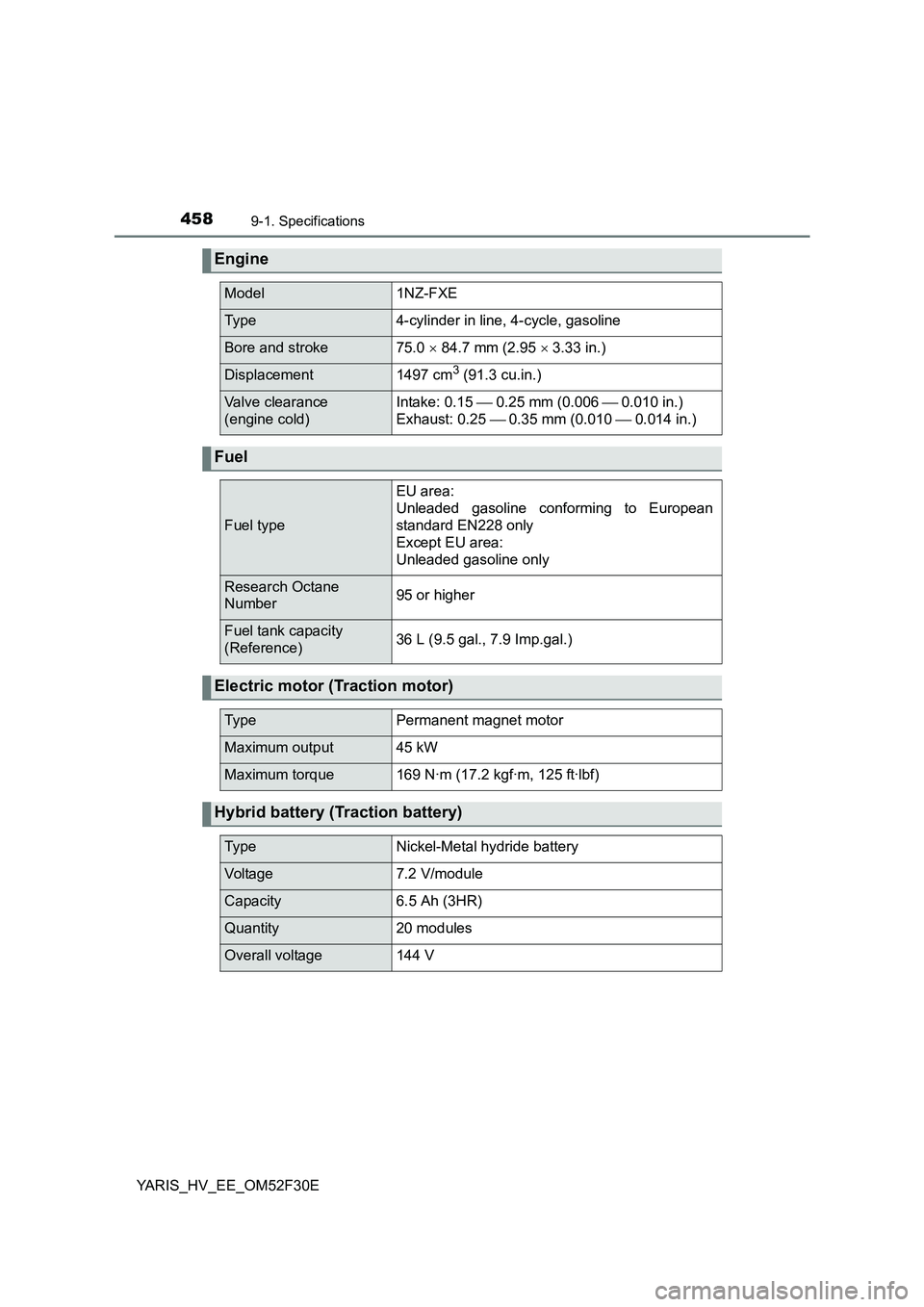 TOYOTA YARIS HYBRID 2015  Owners Manual 4589-1. Specifications
YARIS_HV_EE_OM52F30E
Engine
Model1NZ-FXE
Ty p e4-cylinder in line, 4-cycle, gasoline
Bore and stroke75.0 × 84.7 mm (2.95 × 3.33 in.)
Displacement1497 cm3 (91.3 cu.in.)
Valve c