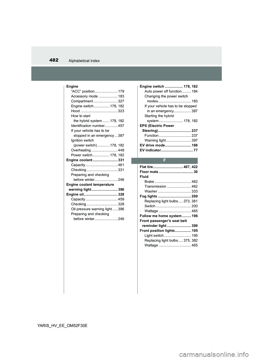 TOYOTA YARIS HYBRID 2015 Owners Manual 482Alphabetical index
YARIS_HV_EE_OM52F30E
Engine
“ACC” position....................... 179
Accessory mode ................... 183
Compartment ........................ 327
Engine switch ........ TOYOTA YARIS HYBRID 2015 Owners Manual 482Alphabetical index
YARIS_HV_EE_OM52F30E
Engine
“ACC” position....................... 179
Accessory mode ................... 183
Compartment ........................ 327
Engine switch ........