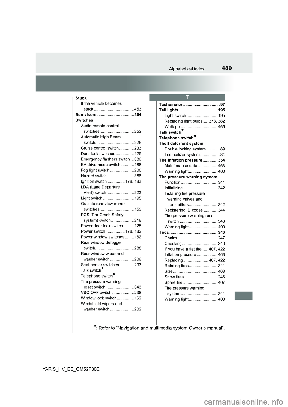 TOYOTA YARIS HYBRID 2015  Owners Manual 489Alphabetical index
YARIS_HV_EE_OM52F30E
Stuck 
If the vehicle becomes 
stuck ................................... 453
Sun visors ................................ 304 
Switches 
Audio remote control 