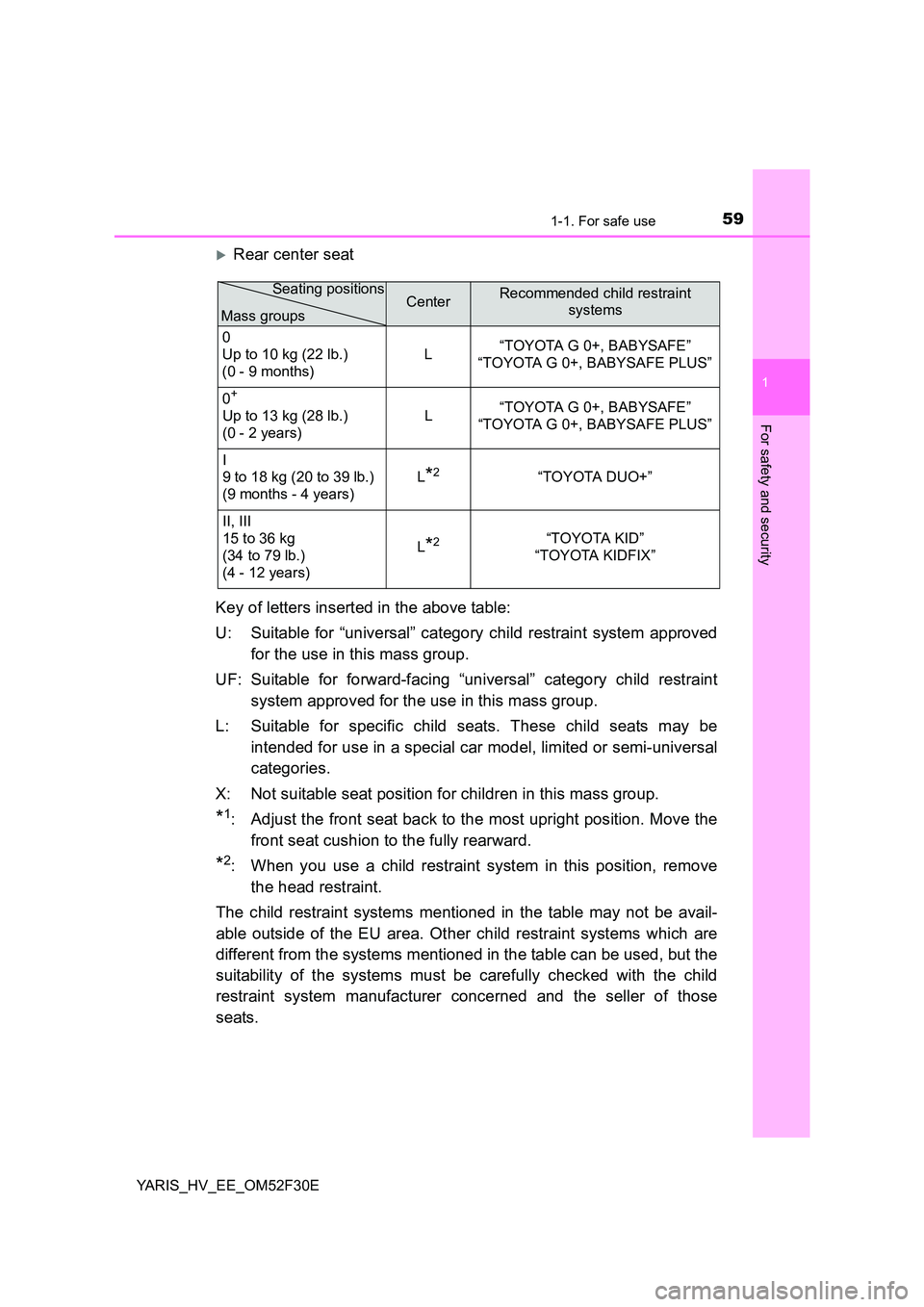 TOYOTA YARIS HYBRID 2015 Workshop Manual 591-1. For safe use
1
For safety and security
YARIS_HV_EE_OM52F30E
�XRear center seat 
Key of letters inserted in the above table: 
U: Suitable for “universal” category child restraint system appr