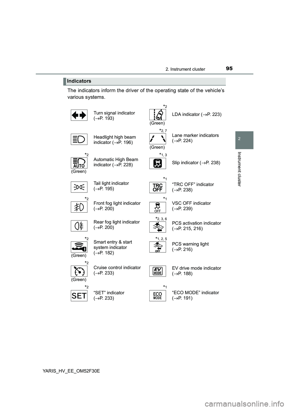 TOYOTA YARIS HYBRID 2015 Owners Manual 952. Instrument cluster
2
Instrument cluster
YARIS_HV_EE_OM52F30E
The indicators inform the driver of the operating state of the vehicle’s
various systems.
Indicators
Turn signal indicator
( → TOYOTA YARIS HYBRID 2015 Owners Manual 952. Instrument cluster
2
Instrument cluster
YARIS_HV_EE_OM52F30E
The indicators inform the driver of the operating state of the vehicle’s
various systems.
Indicators
Turn signal indicator
( →