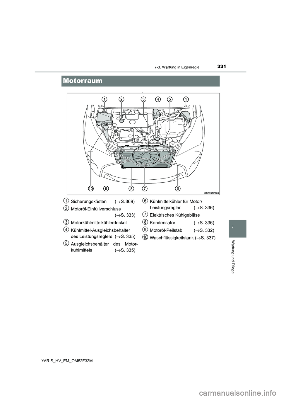 TOYOTA YARIS HYBRID 2015 Betriebsanleitungen (in German) 3317-3. Wartung in Eigenregie
7
Wartung und Pflege
YARIS_HV_EM_OM52F32M
Motorraum
D
Sicherungskästen (→S. 369)
Motoröl-Einfüllverschluss
( →S. 333)
Motorkühlmittelkühlerdeckel
Kühlmitt TOYOTA YARIS HYBRID 2015 Betriebsanleitungen (in German) 3317-3. Wartung in Eigenregie
7
Wartung und Pflege
YARIS_HV_EM_OM52F32M
Motorraum
D
Sicherungskästen (→S. 369)
Motoröl-Einfüllverschluss
( →S. 333)
Motorkühlmittelkühlerdeckel
Kühlmitt