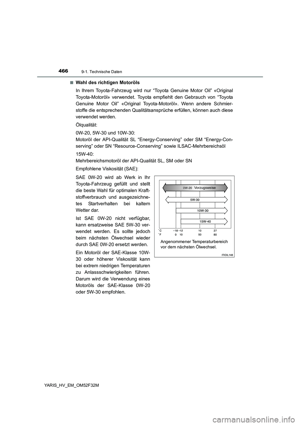 TOYOTA YARIS HYBRID 2015 Betriebsanleitungen (in German) 4669-1. Technische Daten
YARIS_HV_EM_OM52F32M
■Wahl des richtigen Motoröls
In Ihrem Toyota-Fahrzeug wird nur “Toyota Genuine Motor Oil” «Original
Toyota-Motoröl» verwendet. Toyota empfieh TOYOTA YARIS HYBRID 2015 Betriebsanleitungen (in German) 4669-1. Technische Daten
YARIS_HV_EM_OM52F32M
■Wahl des richtigen Motoröls
In Ihrem Toyota-Fahrzeug wird nur “Toyota Genuine Motor Oil” «Original
Toyota-Motoröl» verwendet. Toyota empfieh