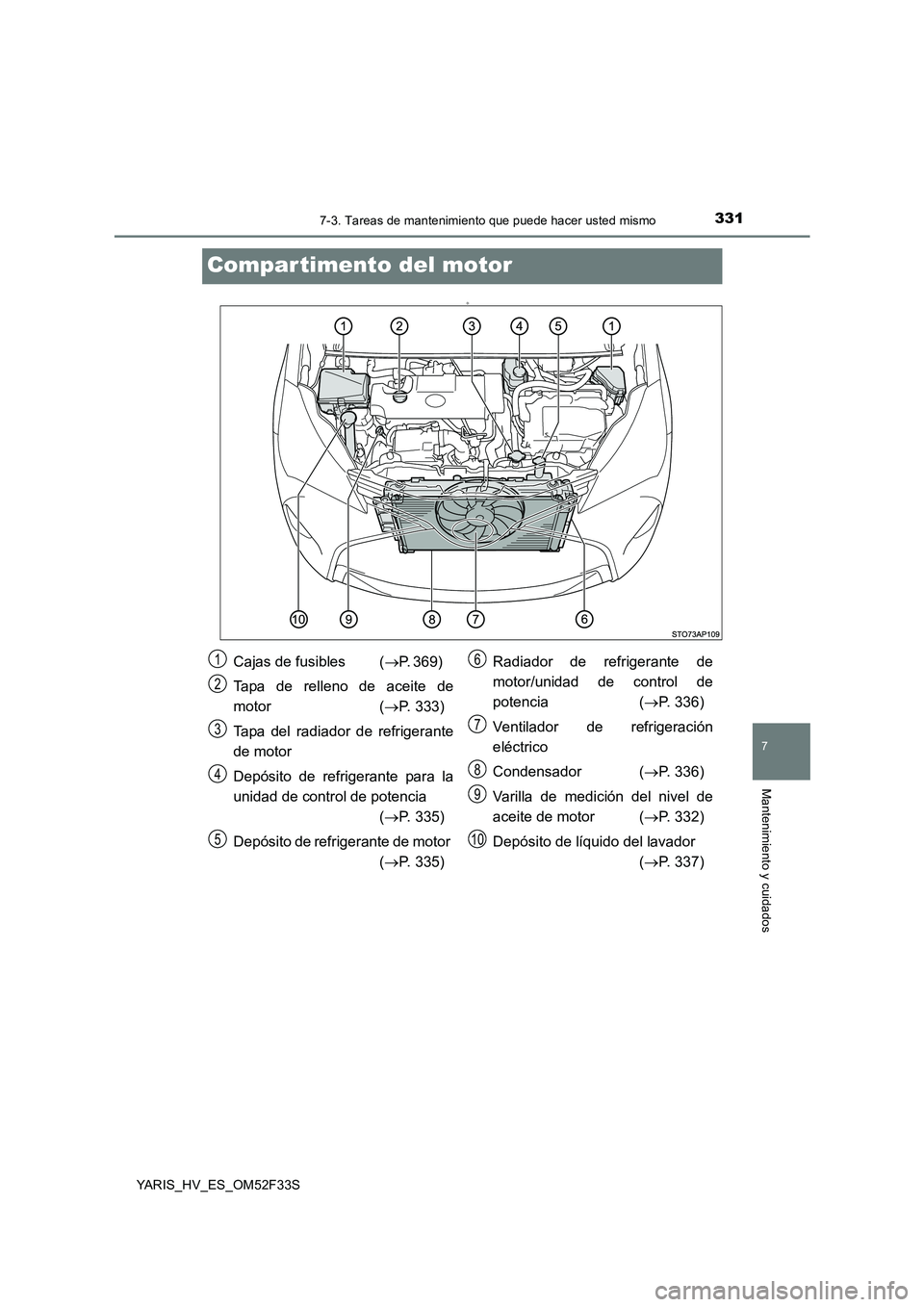 TOYOTA YARIS HYBRID 2015  Manual del propietario (in Spanish) 3317-3. Tareas de mantenimiento que puede hacer usted mismo
7
Mantenimiento y cuidados
YARIS_HV_ES_OM52F33S
Compar timento del motor
D
Cajas de fusibles  (→P. 369)  
Tapa de relleno de aceite de 
mo