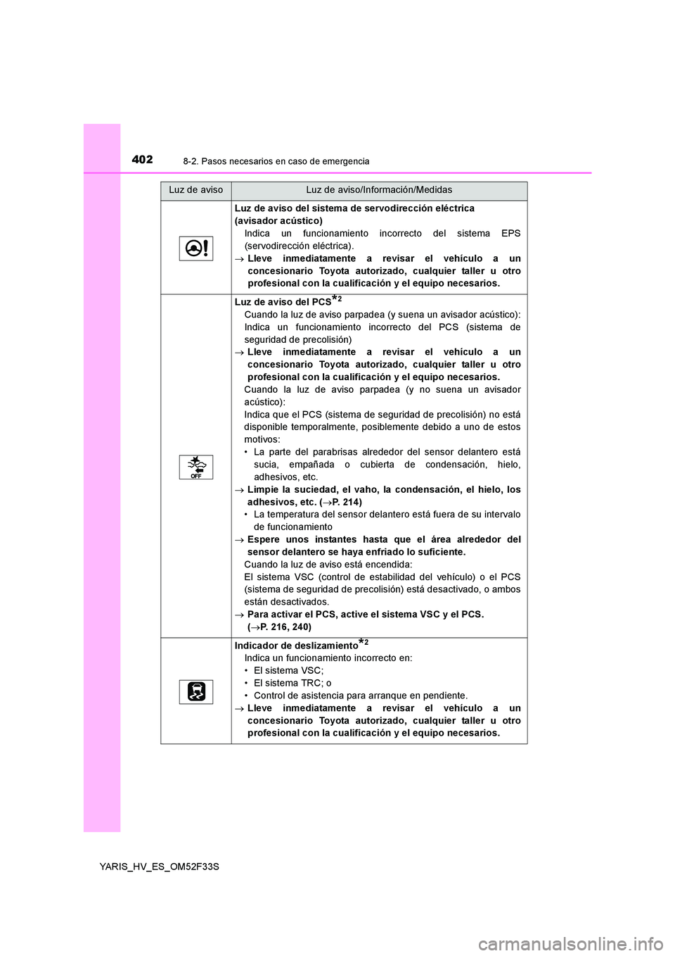 TOYOTA YARIS HYBRID 2015 Manual del propietario (in Spanish) 4028-2. Pasos necesarios en caso de emergencia
YARIS_HV_ES_OM52F33S
Luz de aviso del sistema de servodirección eléctrica
(avisador acústico)
Indica un funcionamiento incorrecto del sistema EPS
(se TOYOTA YARIS HYBRID 2015 Manual del propietario (in Spanish) 4028-2. Pasos necesarios en caso de emergencia
YARIS_HV_ES_OM52F33S
Luz de aviso del sistema de servodirección eléctrica
(avisador acústico)
Indica un funcionamiento incorrecto del sistema EPS
(se