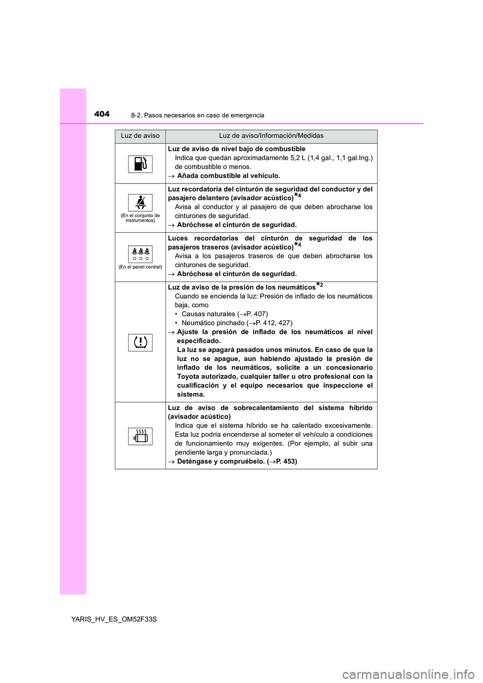 TOYOTA YARIS HYBRID 2015 Manual del propietario (in Spanish) 4048-2. Pasos necesarios en caso de emergencia
YARIS_HV_ES_OM52F33S
Luz de aviso de nivel bajo de combustible
Indica que quedan aproximadamente 5,2 L (1,4 gal., 1,1 gal.Ing.)
de combustible o menos. TOYOTA YARIS HYBRID 2015 Manual del propietario (in Spanish) 4048-2. Pasos necesarios en caso de emergencia
YARIS_HV_ES_OM52F33S
Luz de aviso de nivel bajo de combustible
Indica que quedan aproximadamente 5,2 L (1,4 gal., 1,1 gal.Ing.)
de combustible o menos.