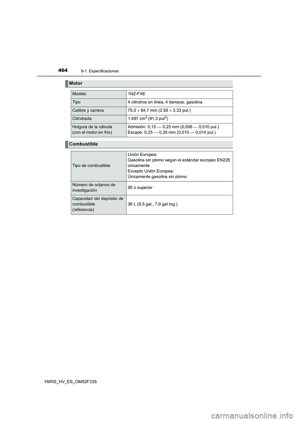 TOYOTA YARIS HYBRID 2015 Manual del propietario (in Spanish) 4649-1. Especificaciones
YARIS_HV_ES_OM52F33S
Motor
Modelo1NZ-FXE
Tipo4 cilindros en línea, 4 tiempos, gasolina
Calibre y carrera75,0 × 84,7 mm (2.95 × 3,33 pul.)
Cilindrada1.497 cm3 (91,3 pul3)
Ho TOYOTA YARIS HYBRID 2015 Manual del propietario (in Spanish) 4649-1. Especificaciones
YARIS_HV_ES_OM52F33S
Motor
Modelo1NZ-FXE
Tipo4 cilindros en línea, 4 tiempos, gasolina
Calibre y carrera75,0 × 84,7 mm (2.95 × 3,33 pul.)
Cilindrada1.497 cm3 (91,3 pul3)
Ho