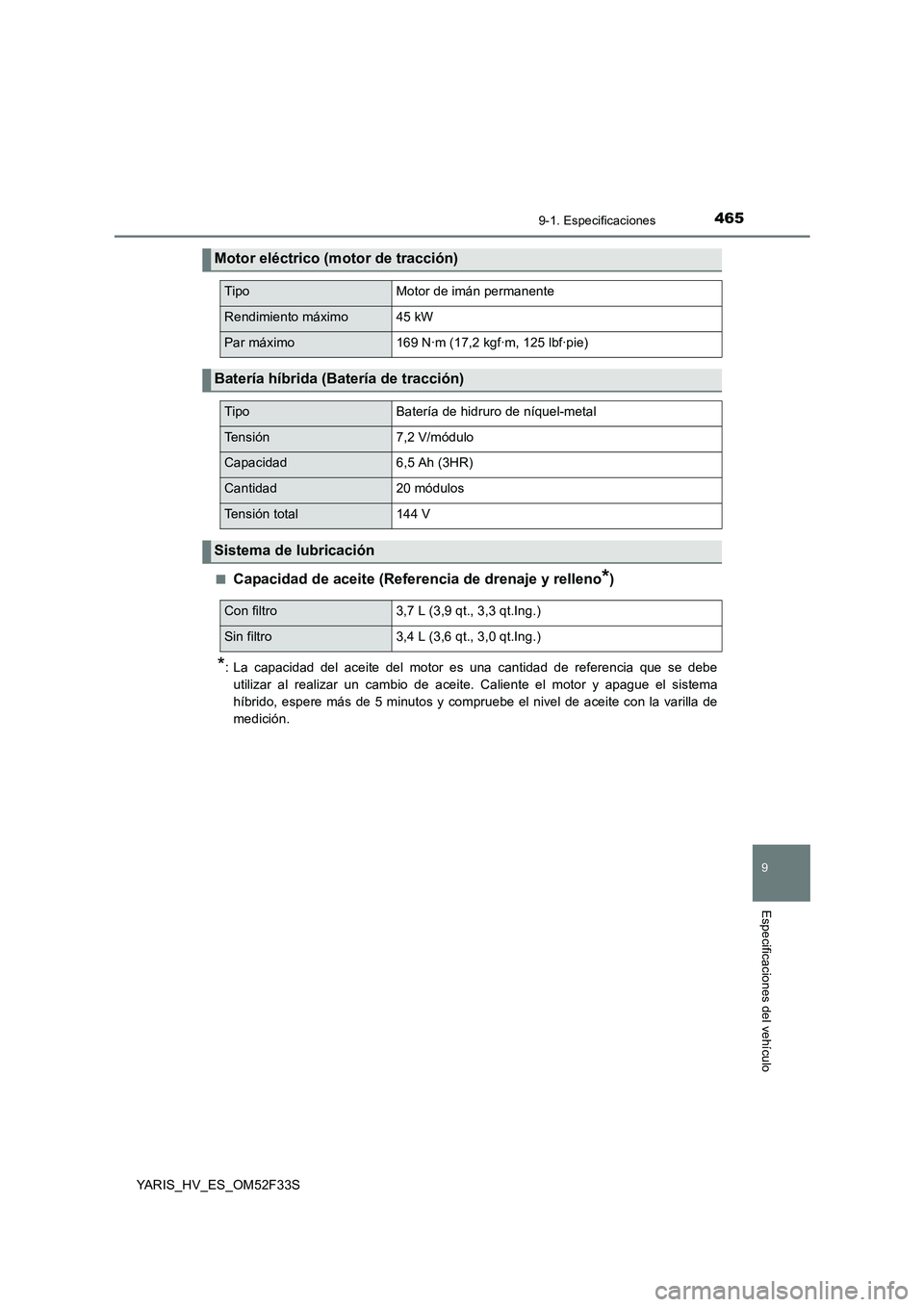 TOYOTA YARIS HYBRID 2015 Manual del propietario (in Spanish) 4659-1. Especificaciones
9
Especificaciones del vehículo
YARIS_HV_ES_OM52F33S
■Capacidad de aceite (Referencia de drenaje y relleno*)
*: La capacidad del aceite del motor es una cantidad de refere TOYOTA YARIS HYBRID 2015 Manual del propietario (in Spanish) 4659-1. Especificaciones
9
Especificaciones del vehículo
YARIS_HV_ES_OM52F33S
■Capacidad de aceite (Referencia de drenaje y relleno*)
*: La capacidad del aceite del motor es una cantidad de refere