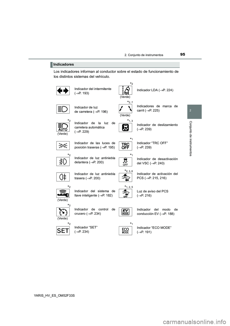 TOYOTA YARIS HYBRID 2015  Manual del propietario (in Spanish) 952. Conjunto de instrumentos
2
Conjunto de instrumentos
YARIS_HV_ES_OM52F33S
Los indicadores informan al conductor sobre el estado de funcionamiento de 
los distintos sistemas del vehículo. 
Indicad
