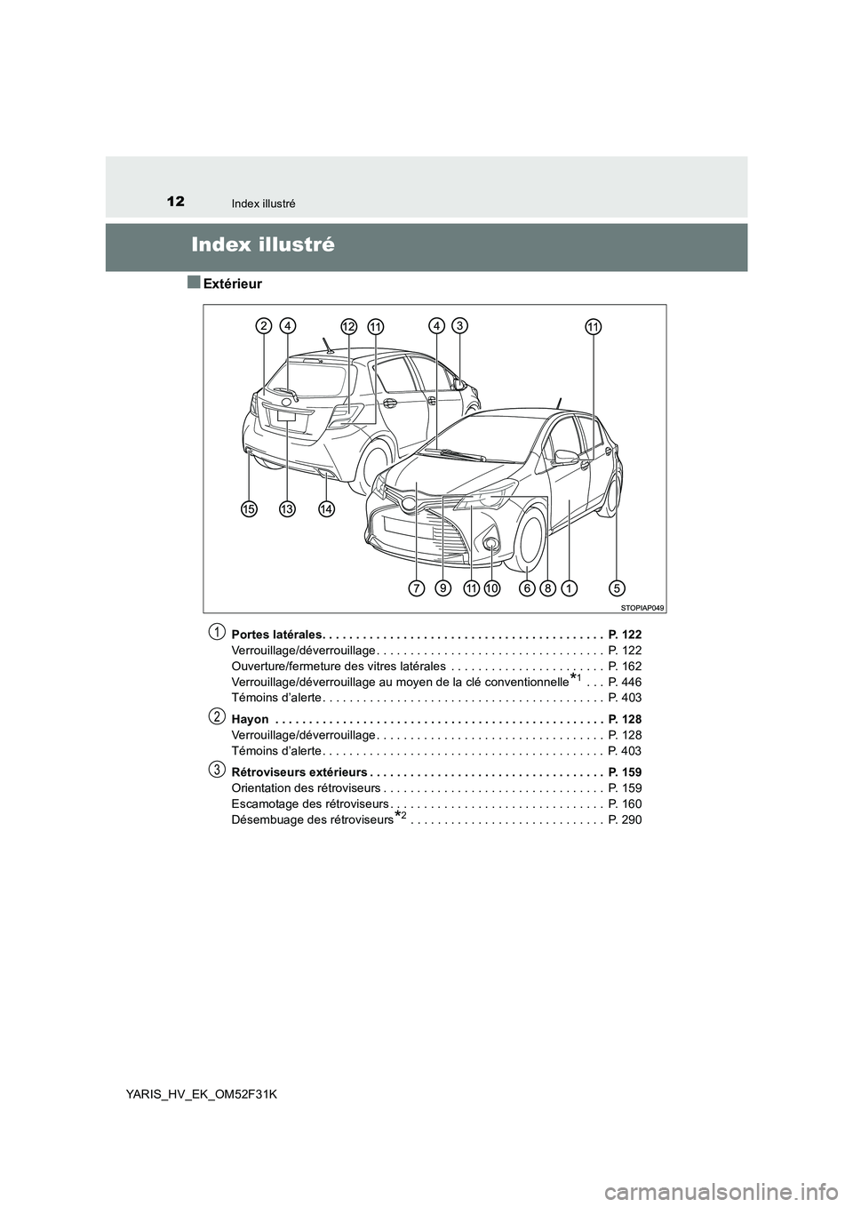 TOYOTA YARIS HYBRID 2015  Manuel du propriétaire (in French) 12Index illustré
YARIS_HV_EK_OM52F31K
Index illustré
■Extérieur
Portes latérales. . . . . . . . . . . . . . . . . . . . . . . . . . . . . . . . . . . . . . . . . .  P. 122 
Verrouillage/déverro
