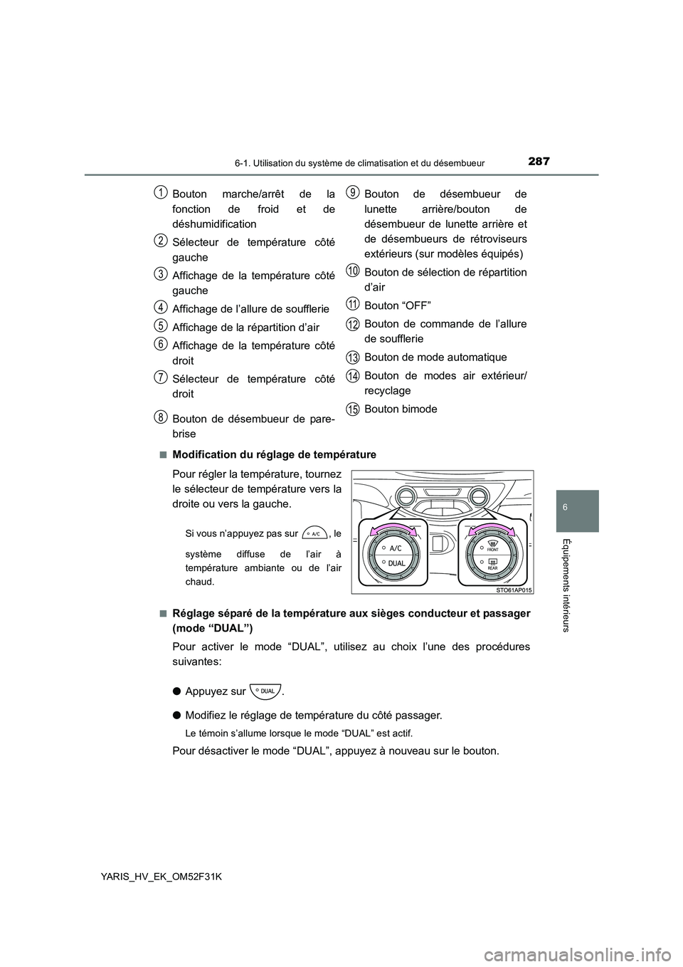TOYOTA YARIS HYBRID 2015  Manuel du propriétaire (in French) 2876-1. Utilisation du système de climatisation et du désembueur
6
Équipements intérieurs
YARIS_HV_EK_OM52F31K 
■Modification du réglage de température 
Pour régler la température, tournez 
