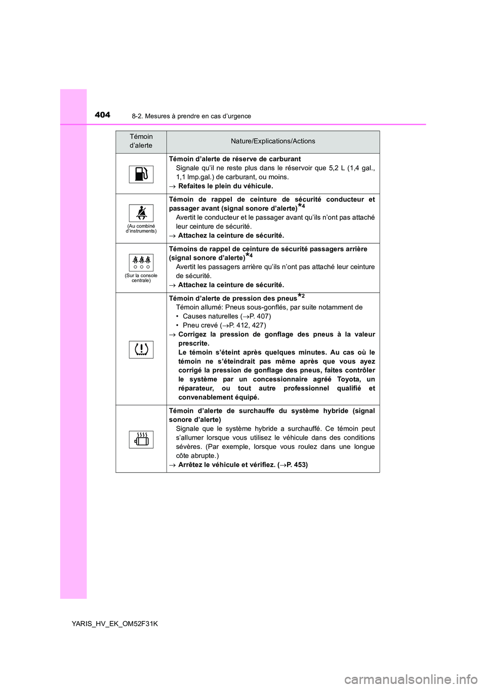TOYOTA YARIS HYBRID 2015 Manuel du propriétaire (in French) 4048-2. Mesures à prendre en cas d’urgence
YARIS_HV_EK_OM52F31K
Témoin d’alerte de réserve de carburant
Signale qu’il ne reste plus dans le réservoir que 5,2 L (1,4 gal.,
1,1 lmp.gal.) de TOYOTA YARIS HYBRID 2015 Manuel du propriétaire (in French) 4048-2. Mesures à prendre en cas d’urgence
YARIS_HV_EK_OM52F31K
Témoin d’alerte de réserve de carburant
Signale qu’il ne reste plus dans le réservoir que 5,2 L (1,4 gal.,
1,1 lmp.gal.) de