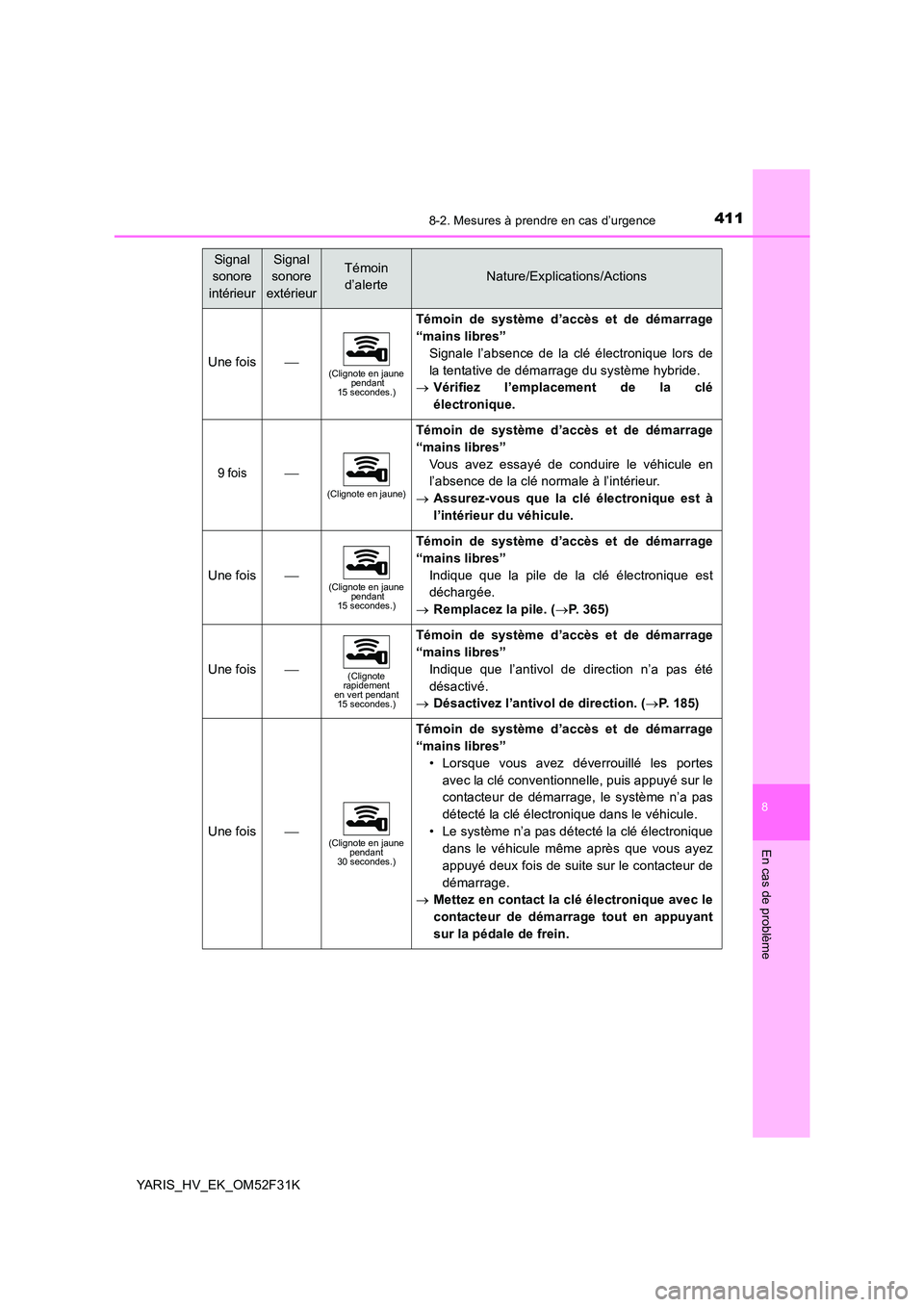 TOYOTA YARIS HYBRID 2015 Manuel du propriétaire (in French) 4118-2. Mesures à prendre en cas d’urgence
8
En cas de problème
YARIS_HV_EK_OM52F31K
Une fois(Clignote en jaune pendant 15 secondes.)
Témoin de système d’accès et de démarrage
“mains TOYOTA YARIS HYBRID 2015 Manuel du propriétaire (in French) 4118-2. Mesures à prendre en cas d’urgence
8
En cas de problème
YARIS_HV_EK_OM52F31K
Une fois(Clignote en jaune pendant 15 secondes.)
Témoin de système d’accès et de démarrage
“mains