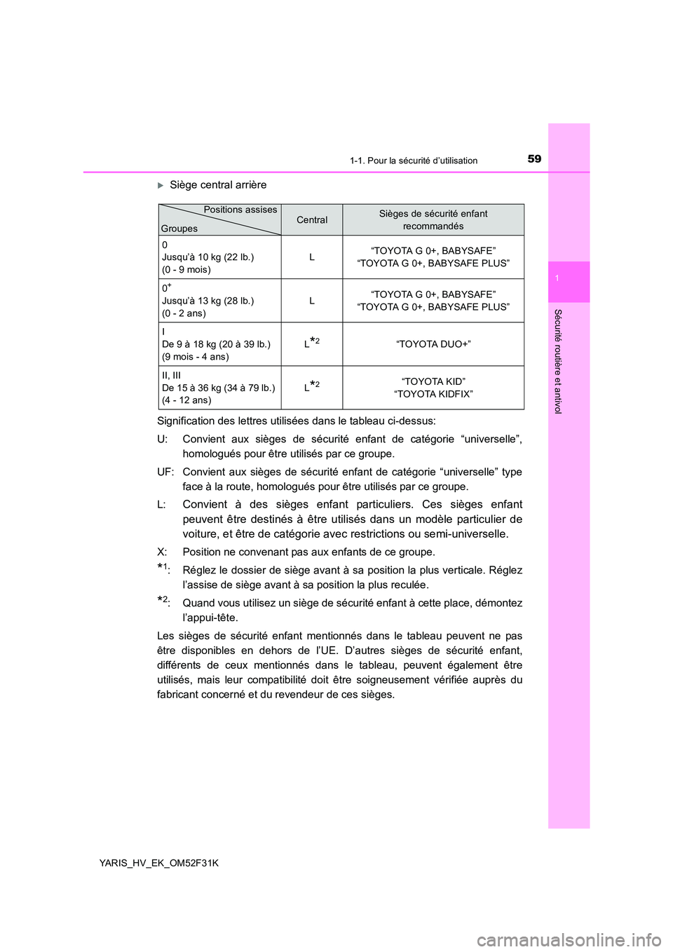 TOYOTA YARIS HYBRID 2015  Manuel du propriétaire (in French) 591-1. Pour la sécurité d’utilisation
1
Sécurité routière et antivol
YARIS_HV_EK_OM52F31K
�XSiège central arrière 
Signification des lettres utilisées dans le tableau ci-dessus: 
U: Convient