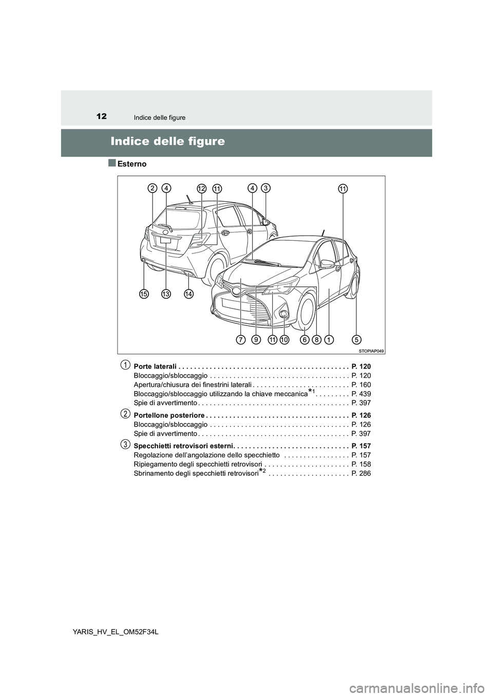TOYOTA YARIS HYBRID 2015  Manuale duso (in Italian) 12Indice delle figure
YARIS_HV_EL_OM52F34L
Indice delle figure
■Esterno
Porte laterali . . . . . . . . . . . . . . . . . . . . . . . . . . . . . . . . . . . . . . . . . . . .  P. 120 
Bloccaggio/sbl
