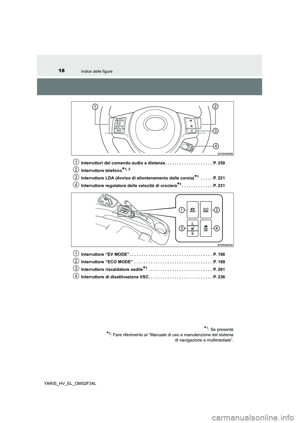 TOYOTA YARIS HYBRID 2015  Manuale duso (in Italian) 18Indice delle figure
YARIS_HV_EL_OM52F34L 
Interruttori del comando audio a distanza . . . . . . . . . . . . . . . . . . . .  P. 250 
Interruttore telefono*1, 2
Interruttore LDA (Avviso di allontanam