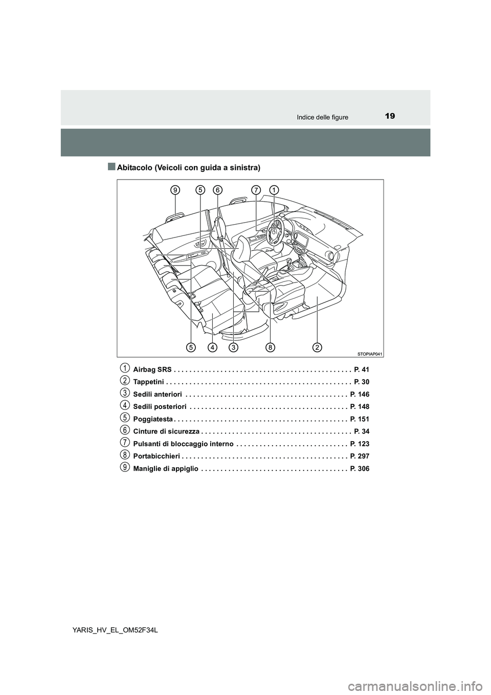 TOYOTA YARIS HYBRID 2015  Manuale duso (in Italian) 19Indice delle figure
YARIS_HV_EL_OM52F34L
■Abitacolo (Veicoli con guida a sinistra)
Airbag SRS . . . . . . . . . . . . . . . . . . . . . . . . . . . . . . . . . . . . . . . . . . . . . .  P. 41 
Ta