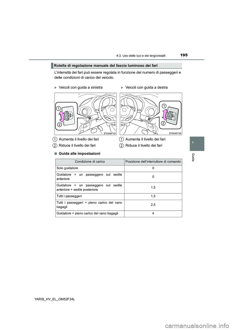 TOYOTA YARIS HYBRID 2015 Manuale duso (in Italian) 1954-3. Uso delle luci e dei tergicristalli
4
Guida
YARIS_HV_EL_OM52F34L
L’intensità dei fari può essere regolata in funzione del numero di passeggeri e
delle condizioni di carico del veicolo.
TOYOTA YARIS HYBRID 2015 Manuale duso (in Italian) 1954-3. Uso delle luci e dei tergicristalli
4
Guida
YARIS_HV_EL_OM52F34L
L’intensità dei fari può essere regolata in funzione del numero di passeggeri e
delle condizioni di carico del veicolo.