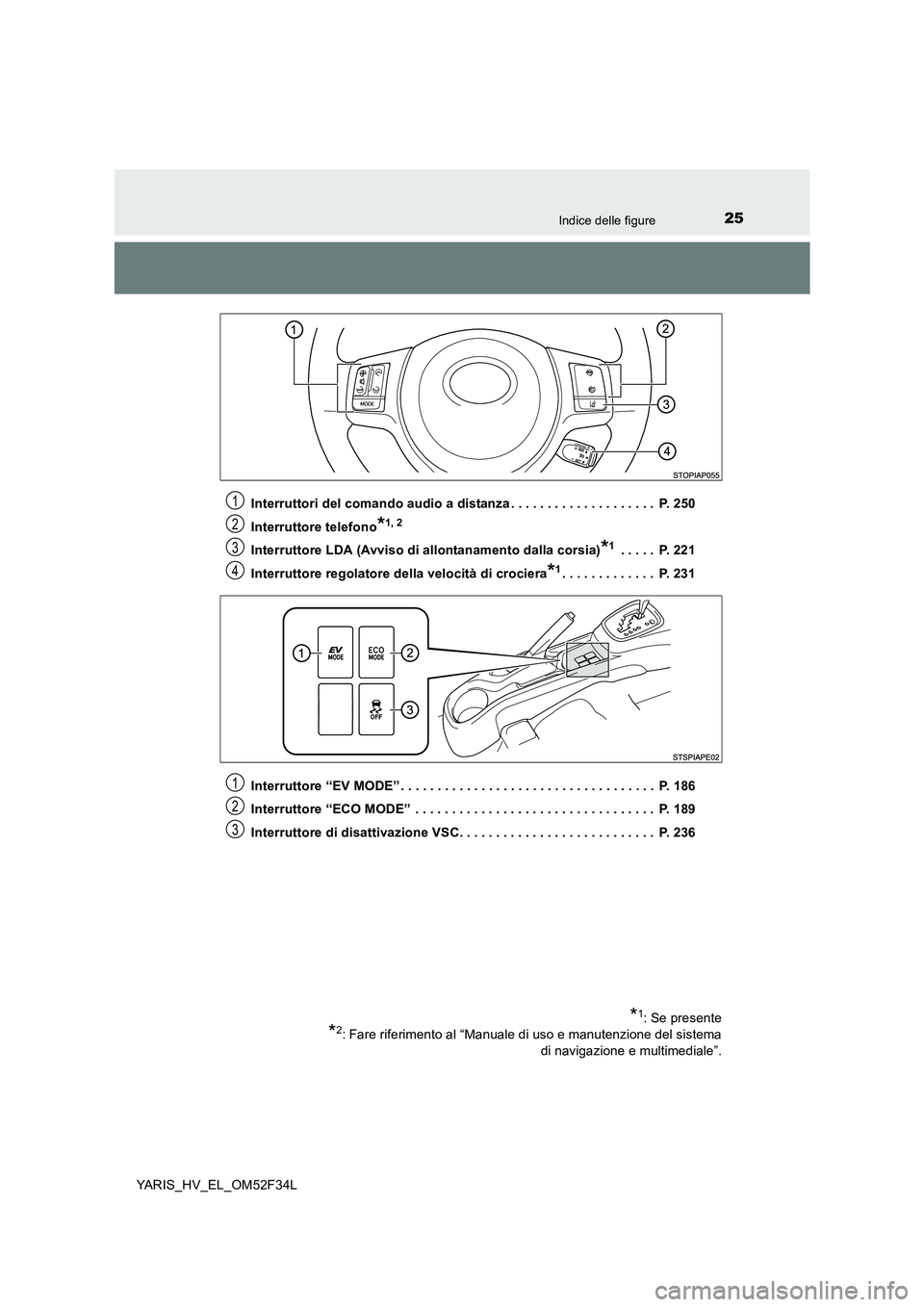 TOYOTA YARIS HYBRID 2015 Manuale duso (in Italian) 25Indice delle figure
YARIS_HV_EL_OM52F34L
Interruttori del comando audio a distanza . . . . . . . . . . . . . . . . . . . . P. 250
Interruttore telefono*1, 2
Interruttore LDA (Avviso di allontanam TOYOTA YARIS HYBRID 2015 Manuale duso (in Italian) 25Indice delle figure
YARIS_HV_EL_OM52F34L
Interruttori del comando audio a distanza . . . . . . . . . . . . . . . . . . . . P. 250
Interruttore telefono*1, 2
Interruttore LDA (Avviso di allontanam