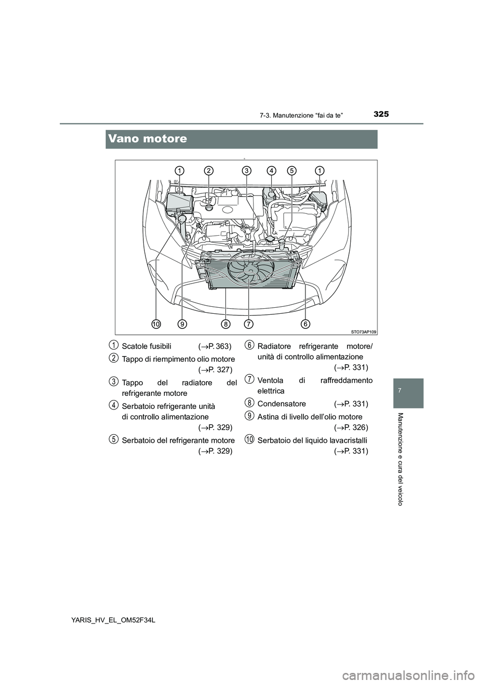 TOYOTA YARIS HYBRID 2015  Manuale duso (in Italian) 3257-3. Manutenzione “fai da te”
7
Manutenzione e cura del veicolo
YARIS_HV_EL_OM52F34L
Vano motore
D
Scatole fusibili  (→P. 363)  
Tappo di riempimento olio motore  
( →P. 327) 
Tappo del rad
