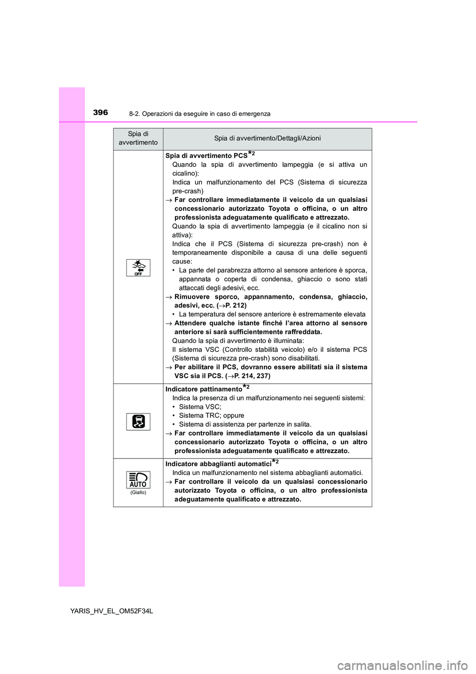 TOYOTA YARIS HYBRID 2015  Manuale duso (in Italian) 3968-2. Operazioni da eseguire in caso di emergenza
YARIS_HV_EL_OM52F34L
Spia di avvertimento PCS*2
Quando la spia di avvertimento lampeggia (e si attiva un
cicalino):
Indica un malfunzionamento del P