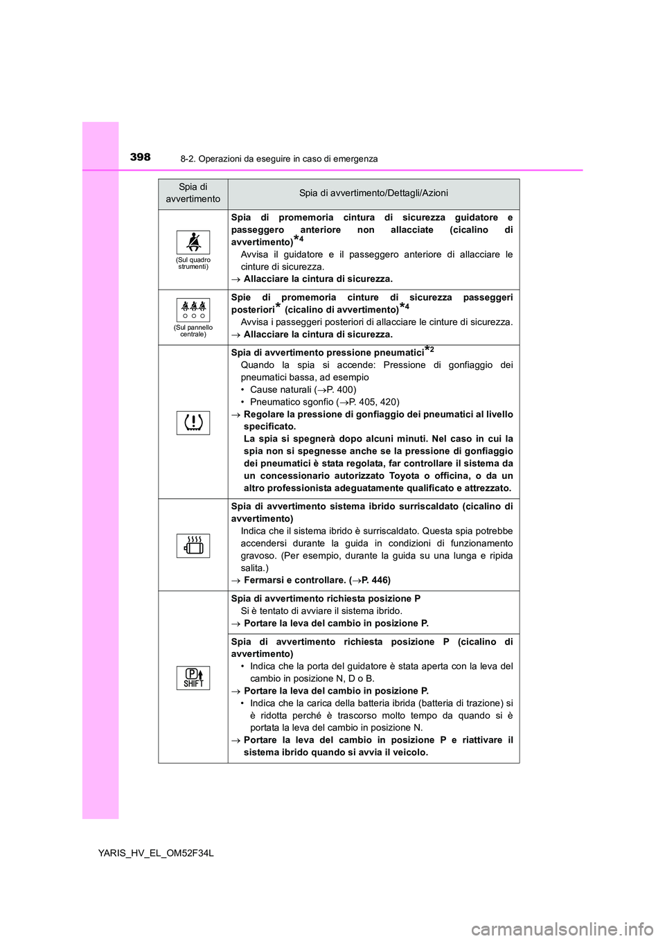TOYOTA YARIS HYBRID 2015  Manuale duso (in Italian) 3988-2. Operazioni da eseguire in caso di emergenza
YARIS_HV_EL_OM52F34L
(Sul quadro  strumenti)
Spia di promemoria cintura di sicurezza guidatore e 
passeggero anteriore non allacciate (cicalino di 
