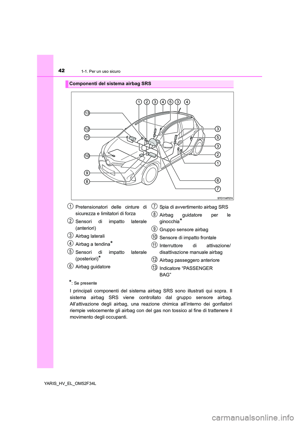 TOYOTA YARIS HYBRID 2015 Manuale duso (in Italian) 421-1. Per un uso sicuro
YARIS_HV_EL_OM52F34L
*: Se presente
I principali componenti del sistema airbag SRS sono illustrati qui sopra. Il
sistema airbag SRS viene controllato dal gruppo sensore airba TOYOTA YARIS HYBRID 2015 Manuale duso (in Italian) 421-1. Per un uso sicuro
YARIS_HV_EL_OM52F34L
*: Se presente
I principali componenti del sistema airbag SRS sono illustrati qui sopra. Il
sistema airbag SRS viene controllato dal gruppo sensore airba
