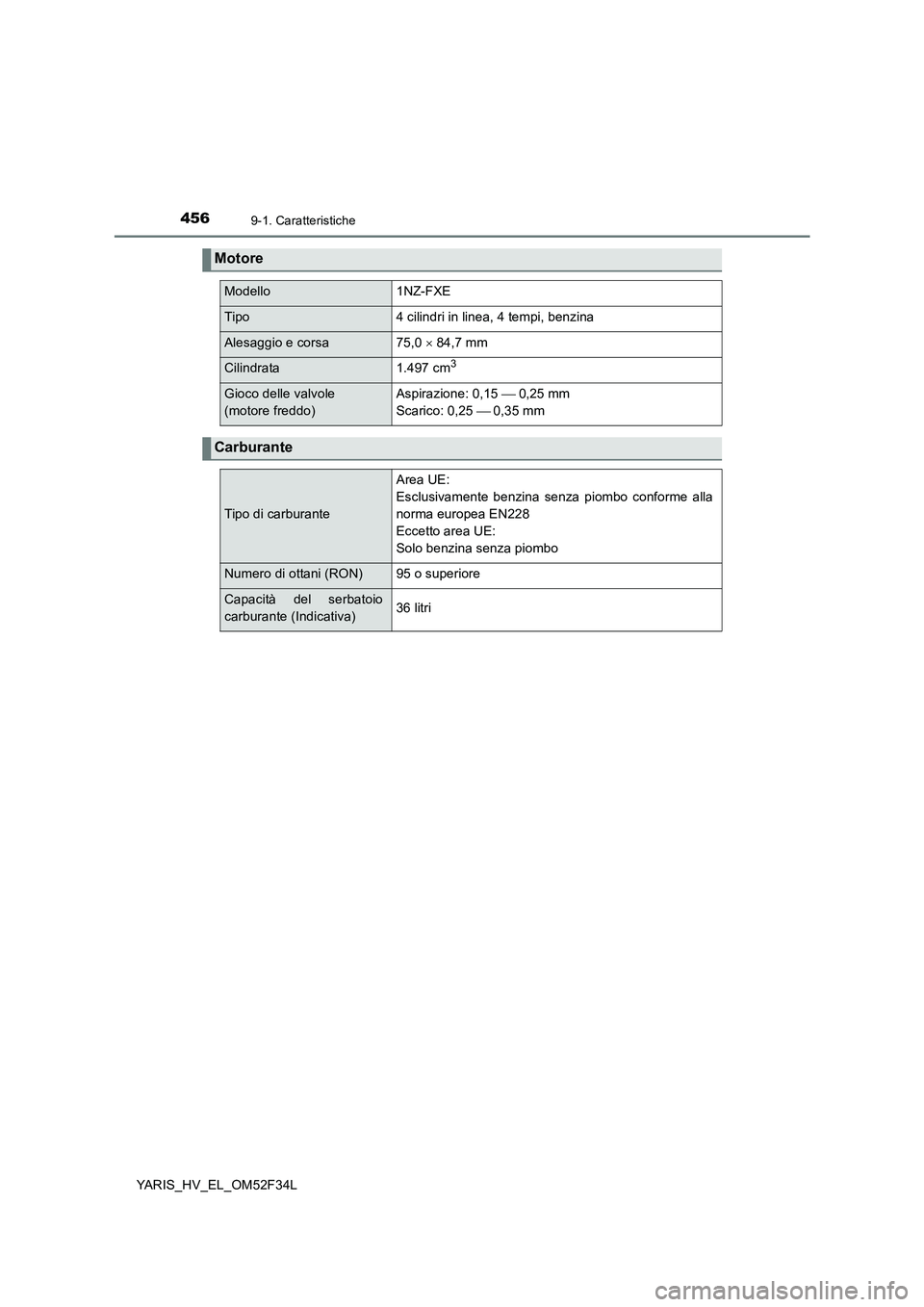 TOYOTA YARIS HYBRID 2015  Manuale duso (in Italian) 4569-1. Caratteristiche
YARIS_HV_EL_OM52F34L
Motore
Modello1NZ-FXE
Tipo4 cilindri in linea, 4 tempi, benzina
Alesaggio e corsa75,0 × 84,7 mm
Cilindrata1.497 cm3
Gioco delle valvole  
(motore freddo)
