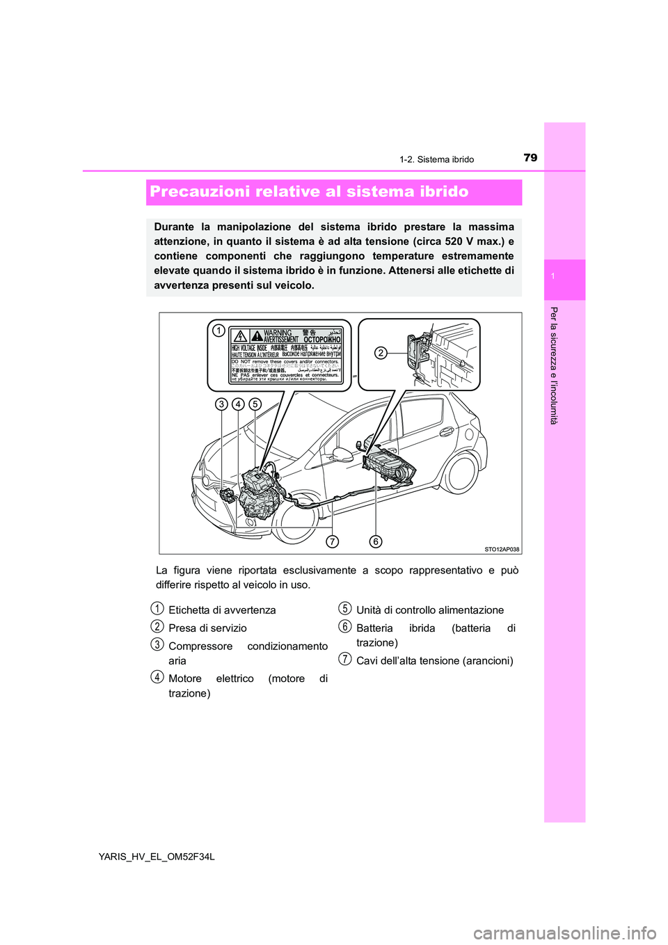 TOYOTA YARIS HYBRID 2015 Manuale duso (in Italian) 79
1
1-2. Sistema ibrido
Per la sicurezza e l’incolumità
YARIS_HV_EL_OM52F34L
Precauzioni relative al sistema ibrido
La figura viene riportata esclusivamente a scopo rappresentativo e può
differi TOYOTA YARIS HYBRID 2015 Manuale duso (in Italian) 79
1
1-2. Sistema ibrido
Per la sicurezza e l’incolumità
YARIS_HV_EL_OM52F34L
Precauzioni relative al sistema ibrido
La figura viene riportata esclusivamente a scopo rappresentativo e può
differi