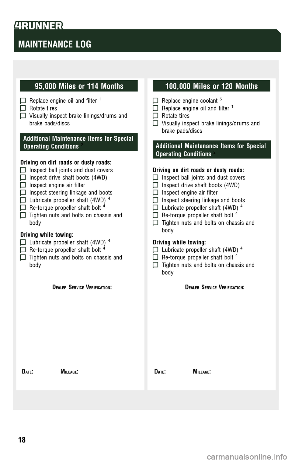 TOYOTA 4RUNNER 2009 N280 / 5.G Scheduled Maintenance Guide TOYOTA 4RUNNER 2009 N280 / 5.G Scheduled Maintenance Guide