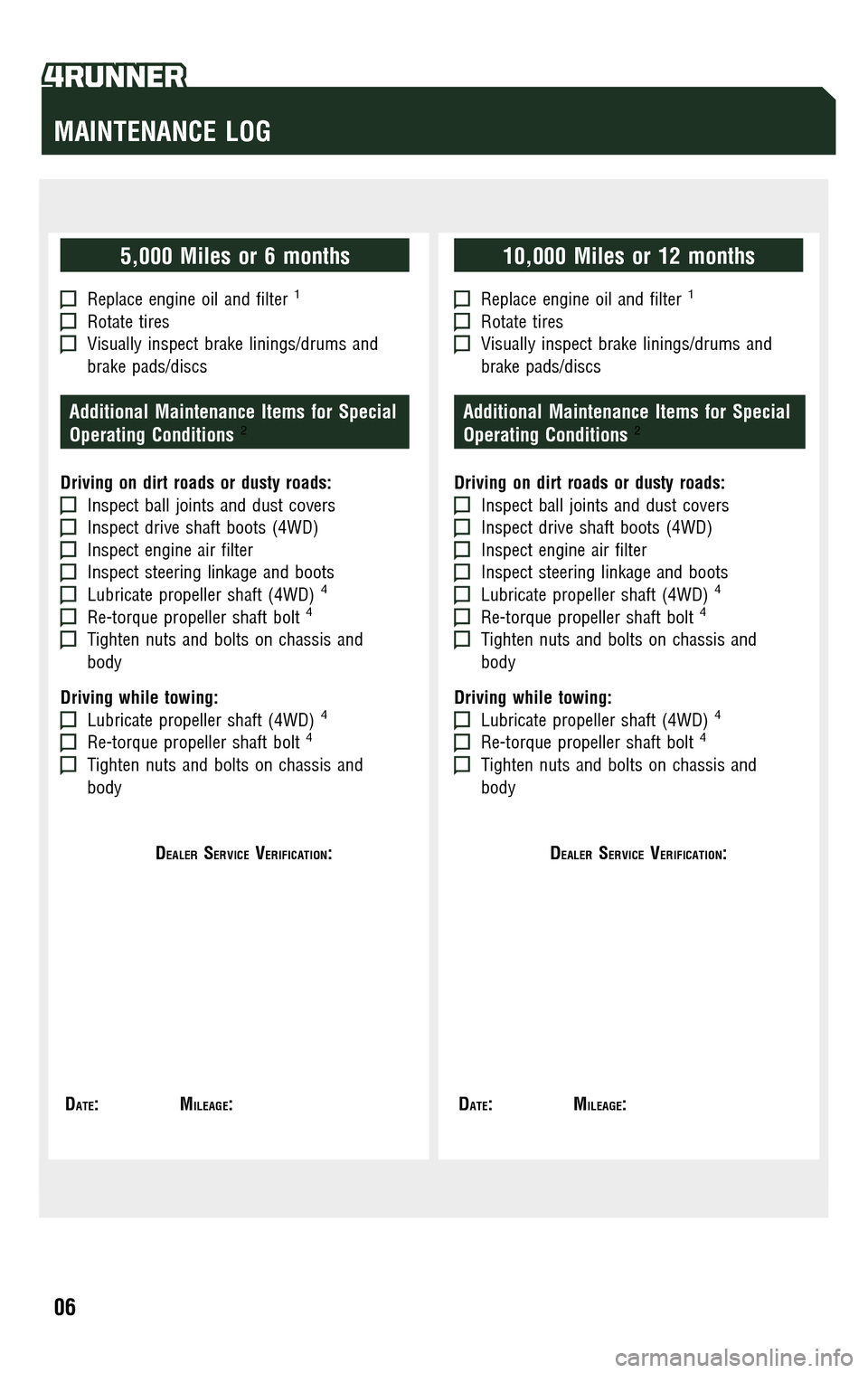 TOYOTA 4RUNNER 2009 N280 / 5.G Scheduled Maintenance Guide TOYOTA 4RUNNER 2009 N280 / 5.G Scheduled Maintenance Guide