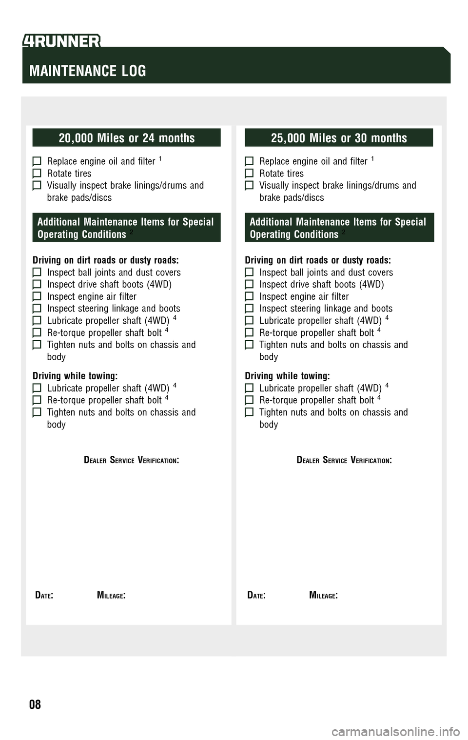 TOYOTA 4RUNNER 2009 N280 / 5.G Scheduled Maintenance Guide TOYOTA 4RUNNER 2009 N280 / 5.G Scheduled Maintenance Guide