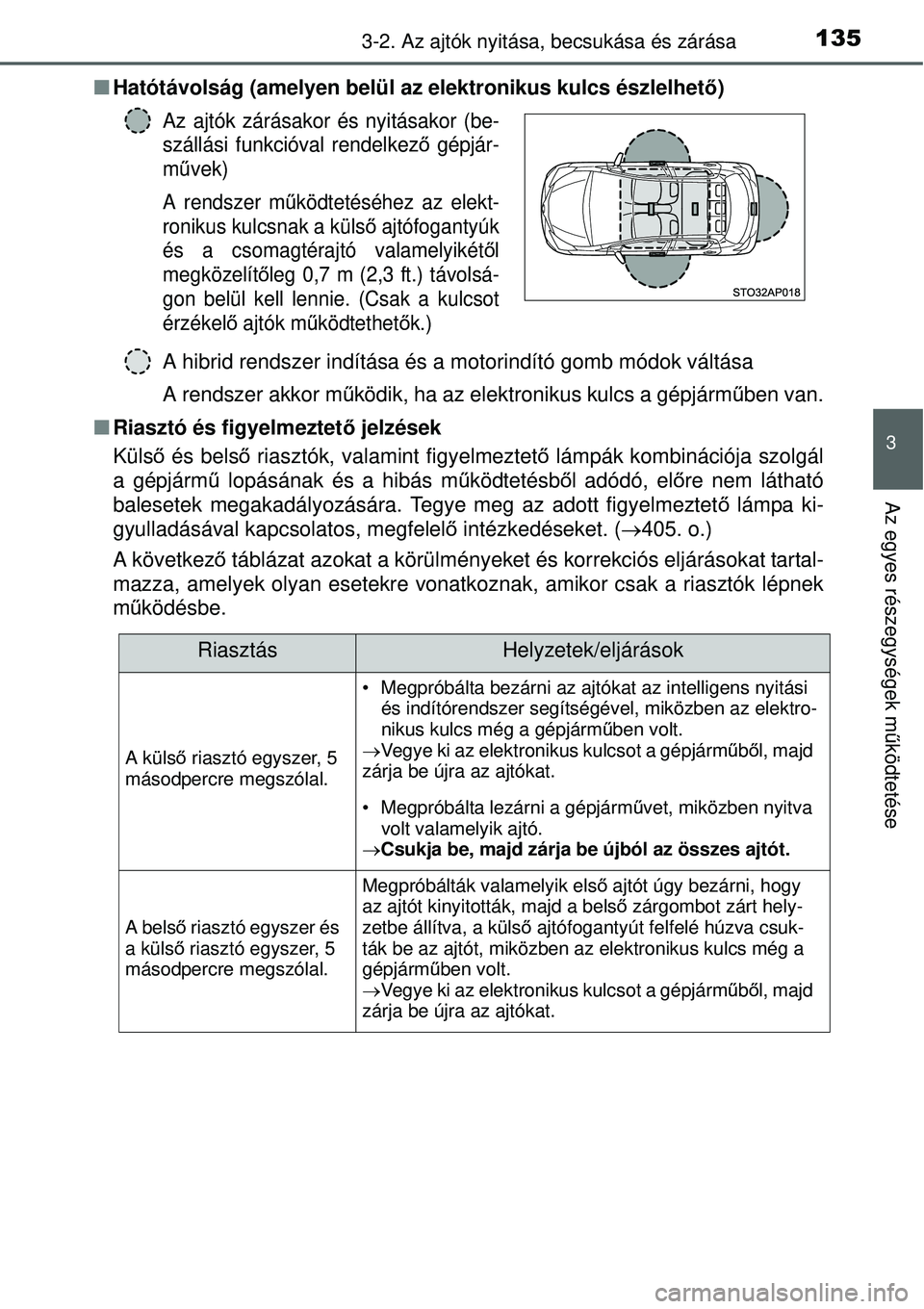 TOYOTA YARIS HYBRID 2015  Kezelési útmutató (in Hungarian) 1353-2. Az ajtók nyitása, becsukása és zárása
3
Az egyes részegységek m űködtetése
 Hatótávolság (amelyen belül az elektronikus kulcs észlel\
het ő)
A hibrid rendszer indítása é