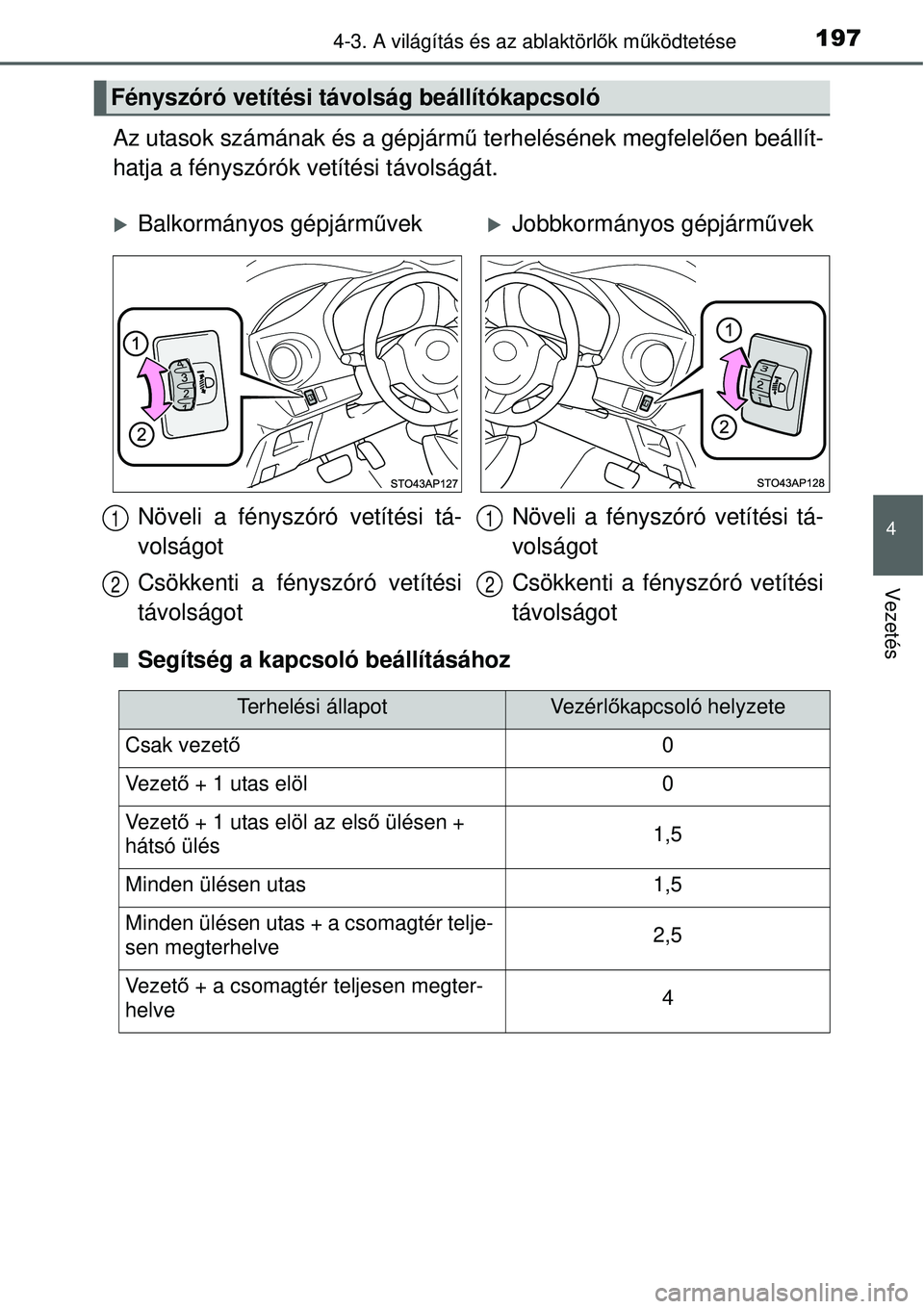 TOYOTA YARIS HYBRID 2015 Kezelési útmutató (in Hungarian) 1974-3. A világítás és az ablaktörlők mű ködtetése
4
Vezetés
Az utasok számának és a gépjárm ű terhelésének megfelel ően beállít-
hatja a fényszórók vetítési távolságát.
TOYOTA YARIS HYBRID 2015 Kezelési útmutató (in Hungarian) 1974-3. A világítás és az ablaktörlők mű ködtetése
4
Vezetés
Az utasok számának és a gépjárm ű terhelésének megfelel ően beállít-
hatja a fényszórók vetítési távolságát.
