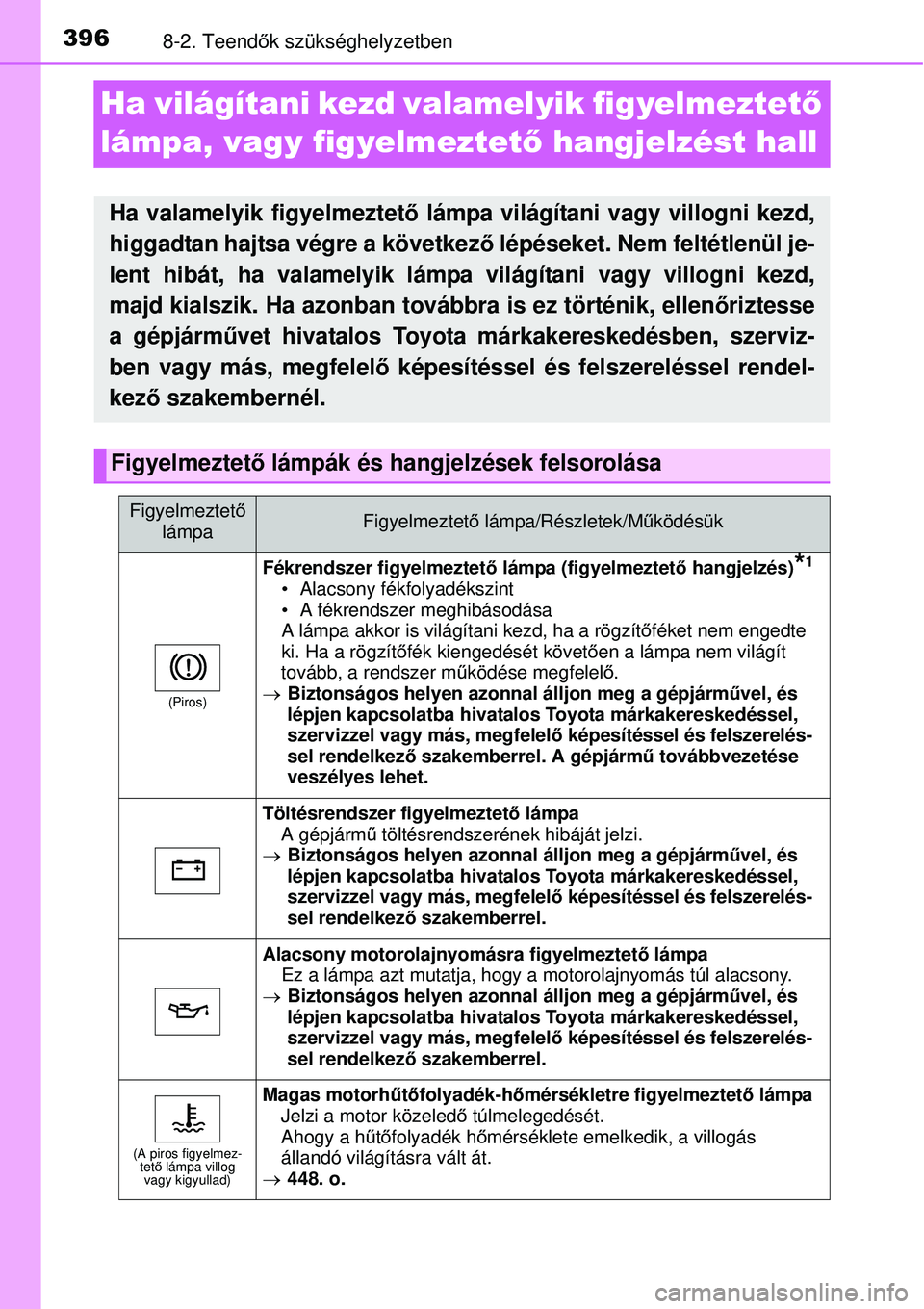 TOYOTA YARIS HYBRID 2015  Kezelési útmutató (in Hungarian) 3968-2. Teendők szükséghelyzetben
Ha világítani kezd valamelyik figyelmeztet ő 
lámpa, vagy figyelmeztet ő hangjelzést hall
Ha valamelyik figyelmeztető lámpa világítani vagy villogni kezd