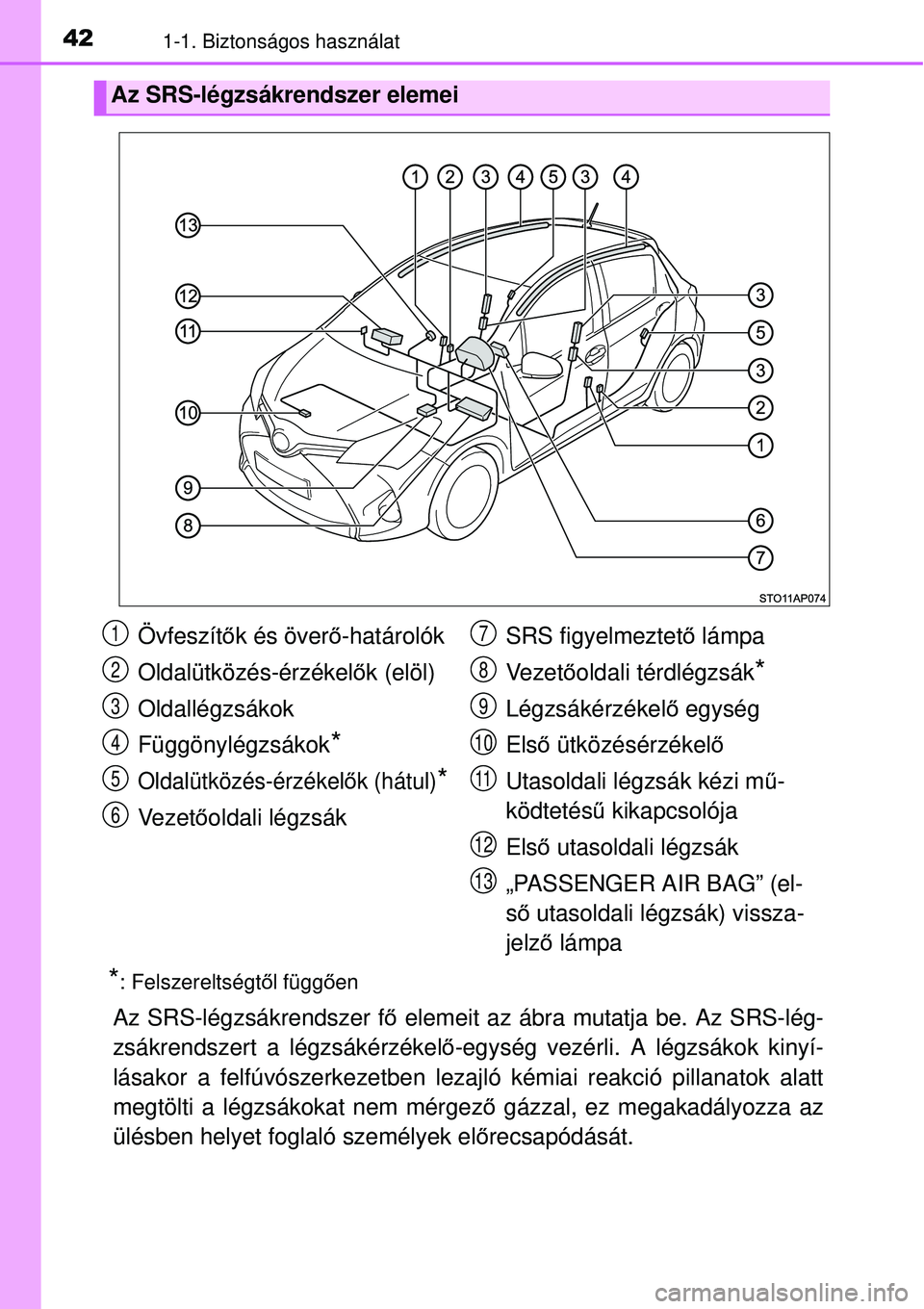 TOYOTA YARIS HYBRID 2015 Kezelési útmutató (in Hungarian) 421-1. Biztonságos használat
*: Felszereltségtől függ ően
Az SRS-légzsákrendszer f ő elemeit az ábra mutatja be. Az SRS-lég-
zsákrendszert a légzsákérzékel ő-egység vezérli. A légz TOYOTA YARIS HYBRID 2015 Kezelési útmutató (in Hungarian) 421-1. Biztonságos használat
*: Felszereltségtől függ ően
Az SRS-légzsákrendszer f ő elemeit az ábra mutatja be. Az SRS-lég-
zsákrendszert a légzsákérzékel ő-egység vezérli. A légz
