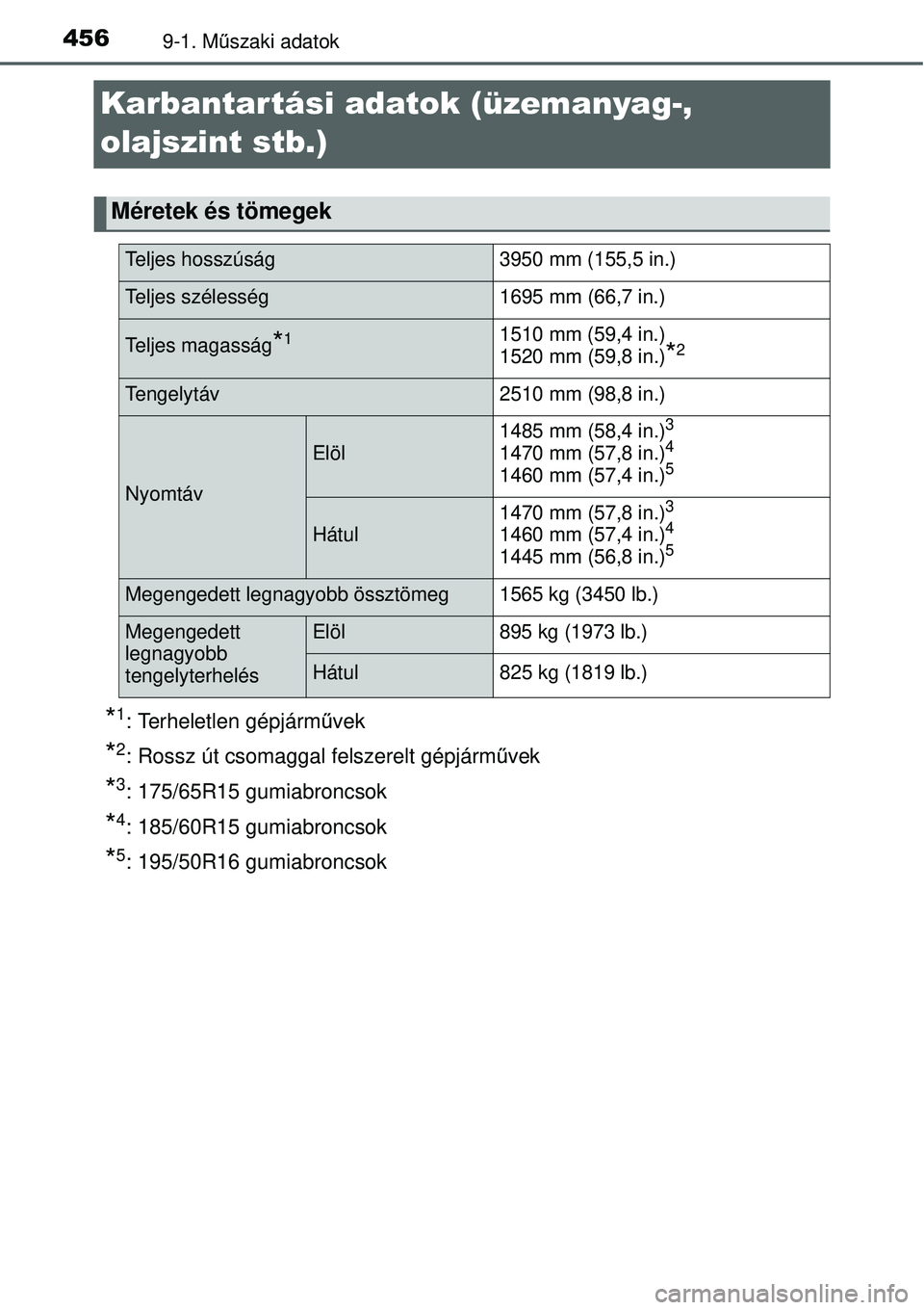 TOYOTA YARIS HYBRID 2015 Kezelési útmutató (in Hungarian) 4569-1. Műszaki adatok
Karbantartási adatok (üzemanyag-,
olajszint stb.)
*1: Terheletlen gépjárm űvek
*2: Rossz út csomaggal felszerelt gépjármű vek
*3: 175/65R15 gumiabroncsok
*4: 185/60R1 TOYOTA YARIS HYBRID 2015 Kezelési útmutató (in Hungarian) 4569-1. Műszaki adatok
Karbantartási adatok (üzemanyag-,
olajszint stb.)
*1: Terheletlen gépjárm űvek
*2: Rossz út csomaggal felszerelt gépjármű vek
*3: 175/65R15 gumiabroncsok
*4: 185/60R1