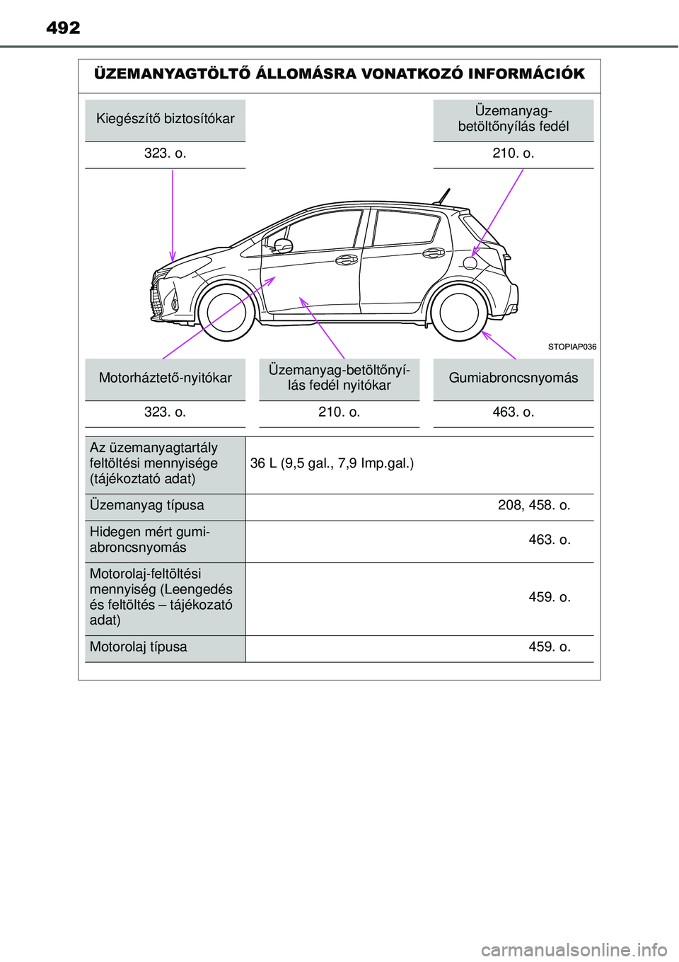 TOYOTA YARIS HYBRID 2015  Kezelési útmutató (in Hungarian) 492
ÜZEMANYAGTÖLTŐ ÁLLOMÁSRA VONATKOZÓ INFORMÁCIÓK
Kiegészítő biztosítókarÜzemanyag-
betölt őnyílás fedél
323. o. 210. o.
Motorháztet ő-nyitókarÜzemanyag-betölt őnyí-
lás fe