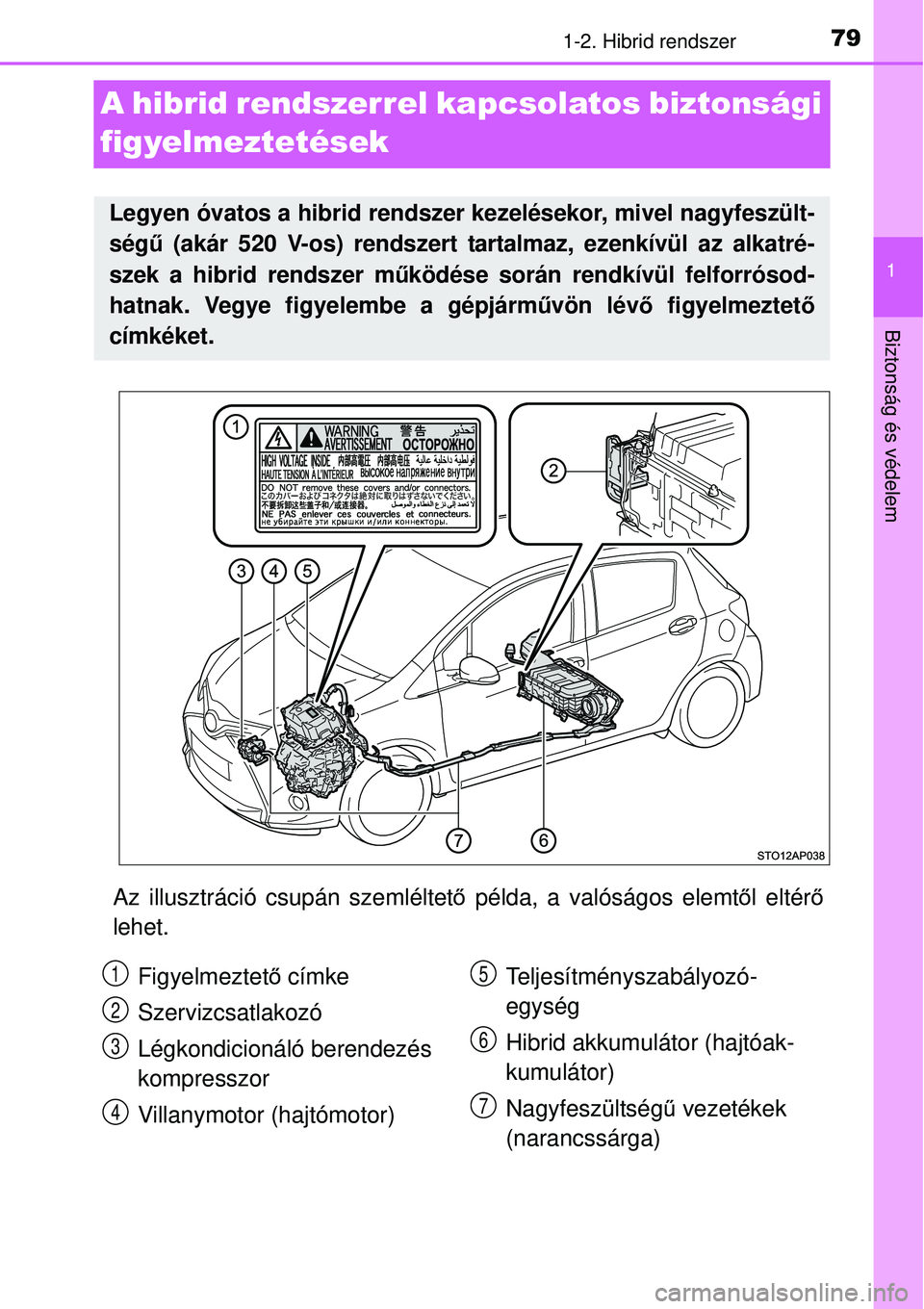 TOYOTA YARIS HYBRID 2015 Kezelési útmutató (in Hungarian) 79
1
1-2. Hibrid rendszer
Biztonság és védelem
A hibrid rendszerrel kapcsolatos biztonsági
figyelmeztetések
Az illusztráció csupán szemléltető példa, a valóságos elemt ől eltér ő
lehe TOYOTA YARIS HYBRID 2015 Kezelési útmutató (in Hungarian) 79
1
1-2. Hibrid rendszer
Biztonság és védelem
A hibrid rendszerrel kapcsolatos biztonsági
figyelmeztetések
Az illusztráció csupán szemléltető példa, a valóságos elemt ől eltér ő
lehe