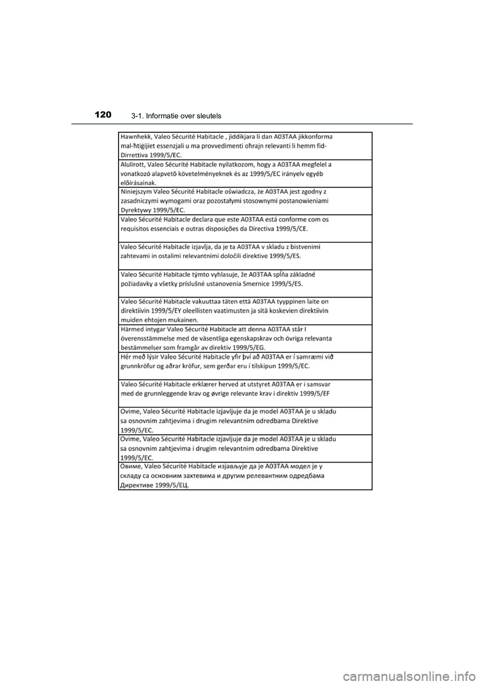 TOYOTA YARIS HYBRID 2015  Instructieboekje (in Dutch) 1203-1. Informatie over sleutels
YARIS_HV_EE_OM52F30E
YARIS_HV_OM_OM52F30E.book  Page 120  Friday, March 27, 2015  11:49 AM 