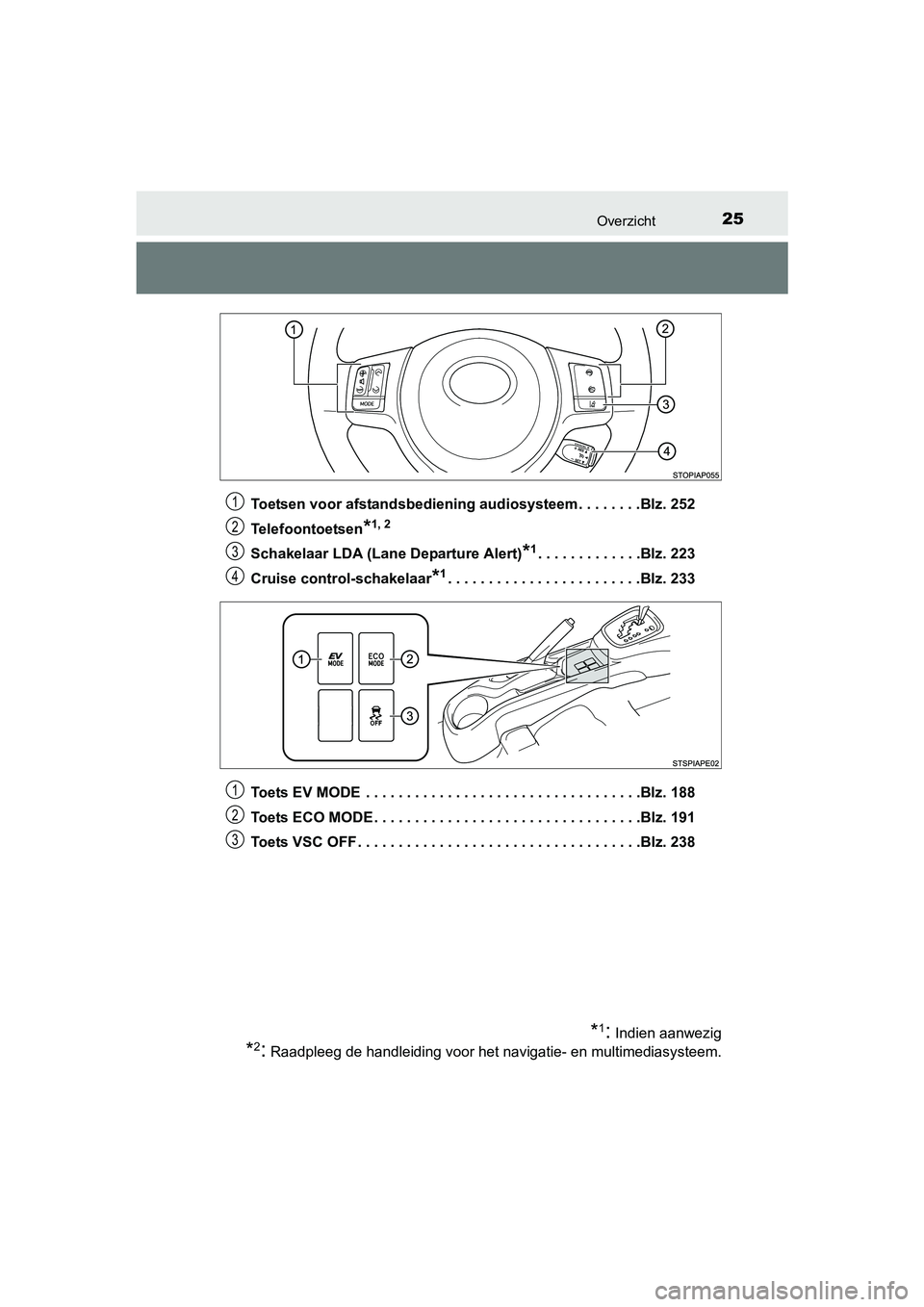 TOYOTA YARIS HYBRID 2015 Instructieboekje (in Dutch) 25Overzicht
YARIS_HV_EE_OM52F30EToetsen voor afstandsbediening audiosysteem. . . . . . . .Blz. 252
Telefoontoetsen
*1, 2
Schakelaar LDA (Lane Departure Alert)*1. . . . . . . . . . . . .Blz. 223
Cruise TOYOTA YARIS HYBRID 2015 Instructieboekje (in Dutch) 25Overzicht
YARIS_HV_EE_OM52F30EToetsen voor afstandsbediening audiosysteem. . . . . . . .Blz. 252
Telefoontoetsen
*1, 2
Schakelaar LDA (Lane Departure Alert)*1. . . . . . . . . . . . .Blz. 223
Cruise
