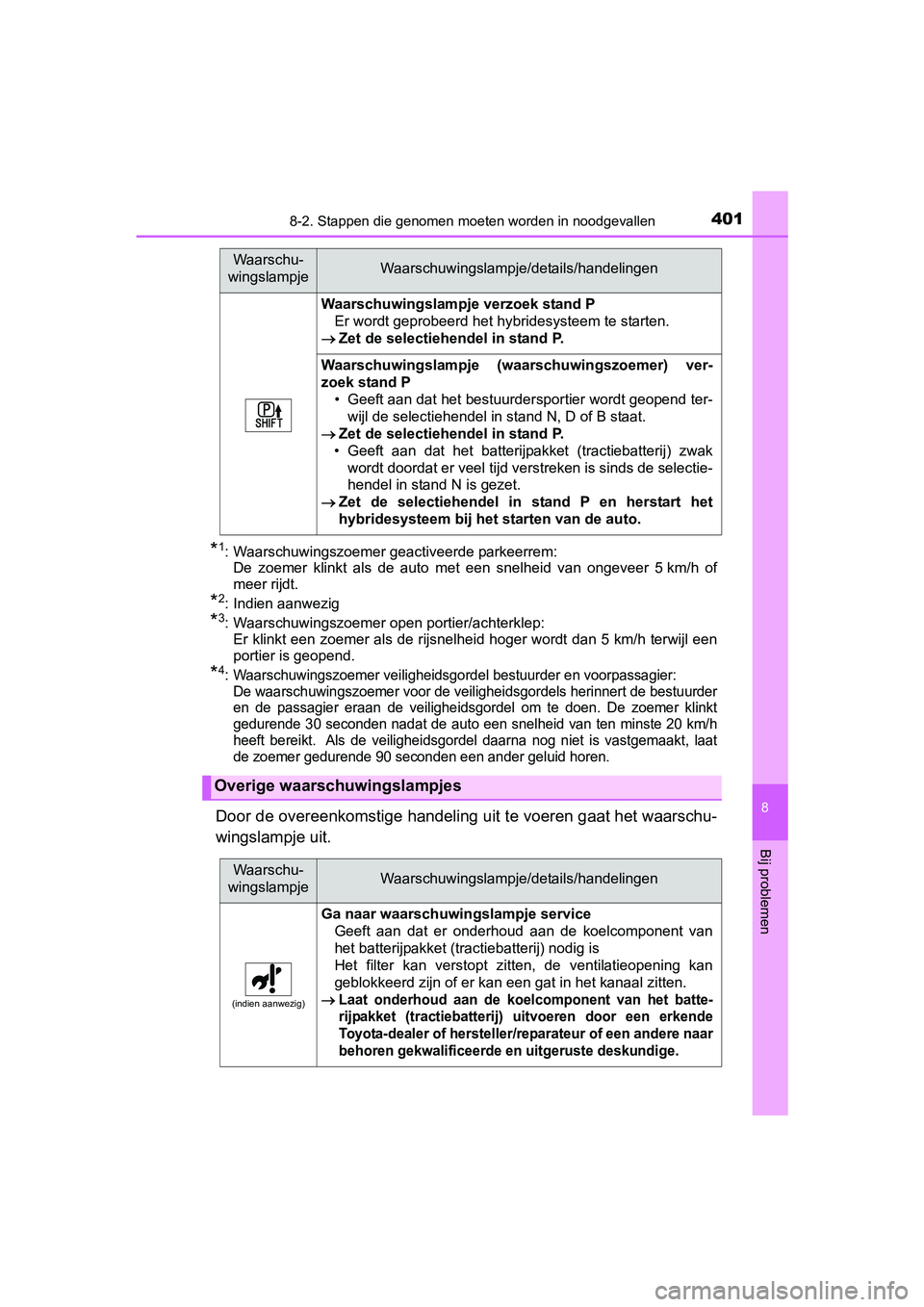 TOYOTA YARIS HYBRID 2015 Instructieboekje (in Dutch) 4018-2. Stappen die genomen moeten worden in noodgevallen
8
Bij problemen
YARIS_HV_EE_OM52F30E
*1: Waarschuwingszoemer geactiveerde parkeerrem: De zoemer klinkt als de auto met een snelheid van ongeve TOYOTA YARIS HYBRID 2015 Instructieboekje (in Dutch) 4018-2. Stappen die genomen moeten worden in noodgevallen
8
Bij problemen
YARIS_HV_EE_OM52F30E
*1: Waarschuwingszoemer geactiveerde parkeerrem: De zoemer klinkt als de auto met een snelheid van ongeve